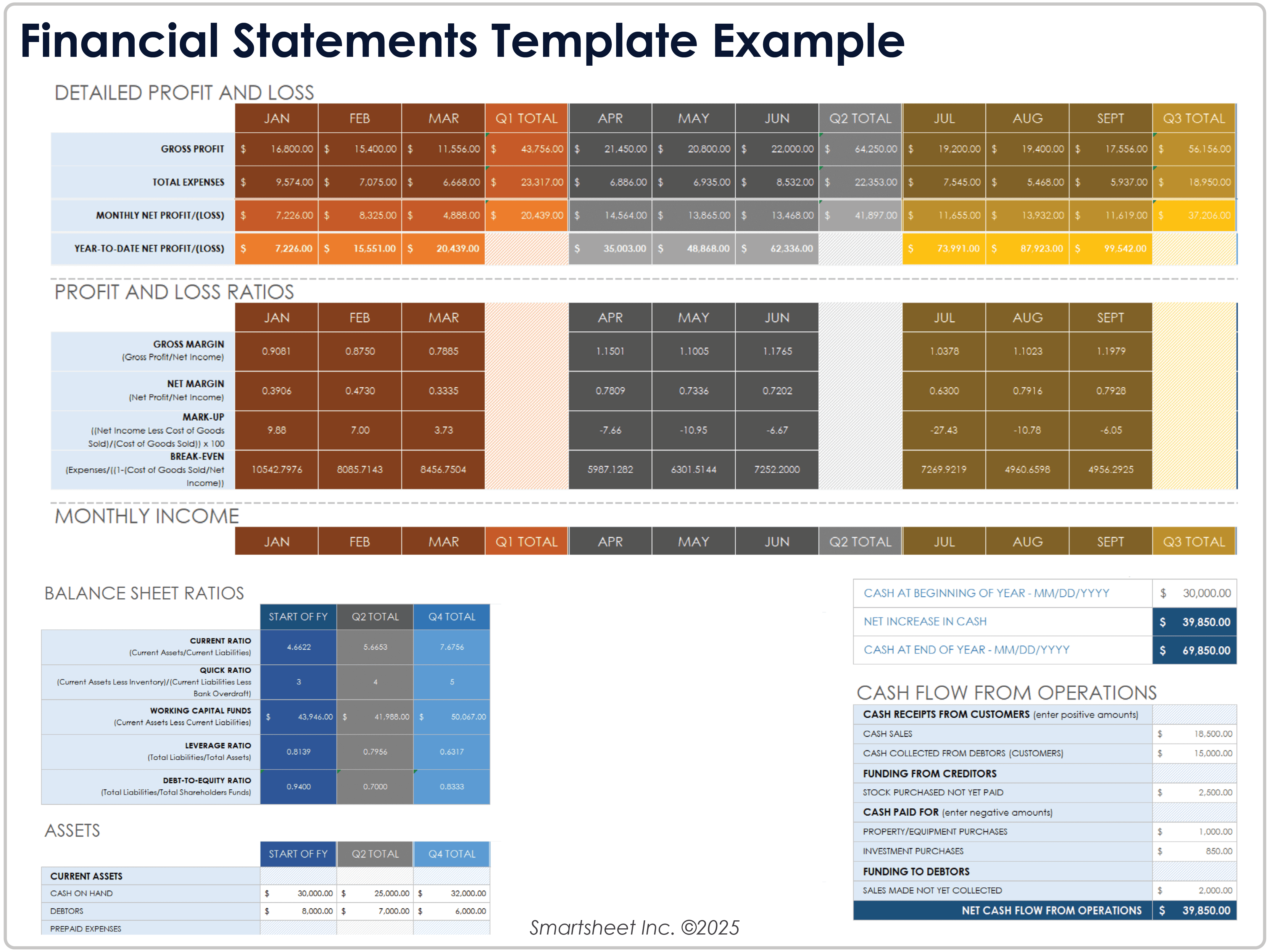 Financial Statements Template Example 8781