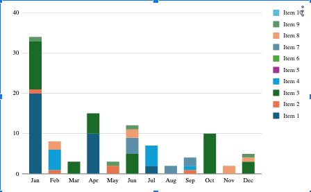 Google Sheets inventory template bar chart final
