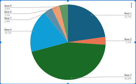 Google Sheets inventory template pie chart