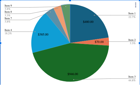 Google Sheets inventory template pie chart final