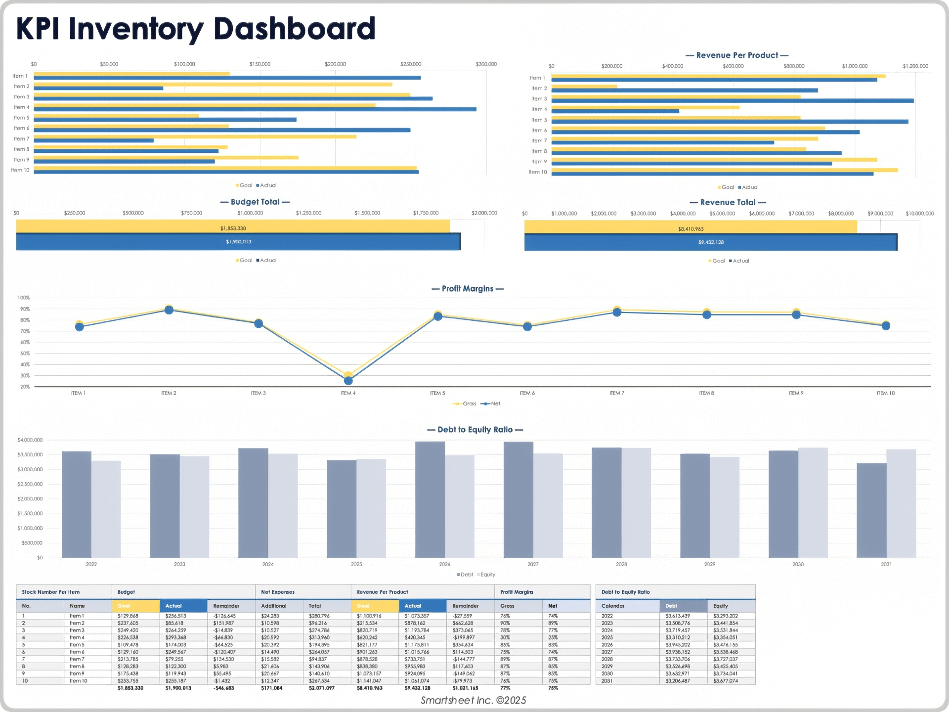 KPI Inventory Dashboard 12387