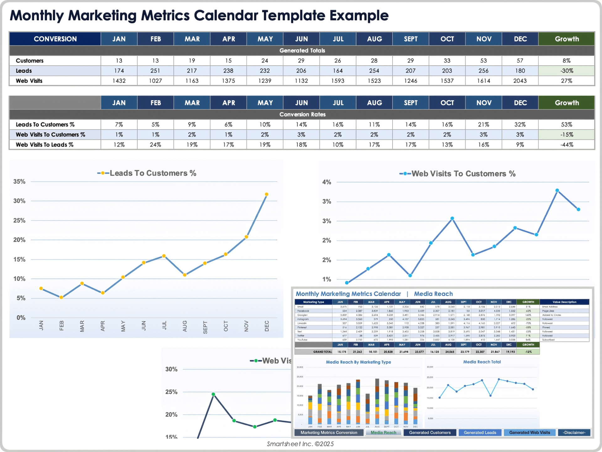 Monthly Marketing Metrics Calendar Template Example