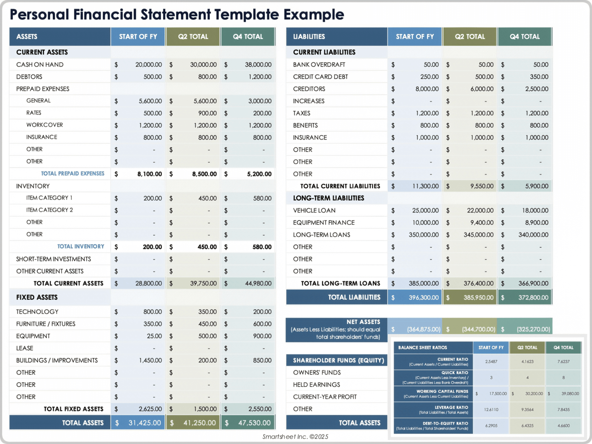 Personal Financial Statement Template 12375 Example