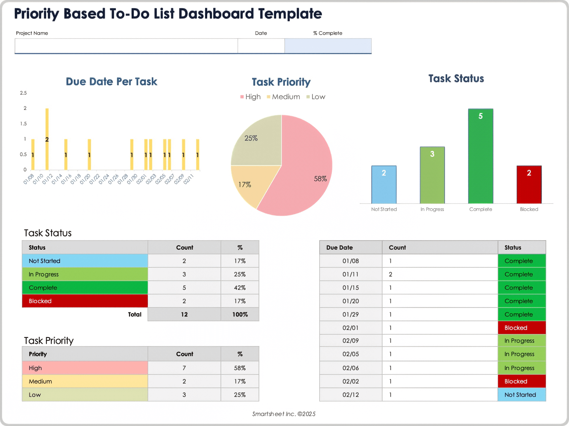 Priority Based To-Do List Dashboard Template