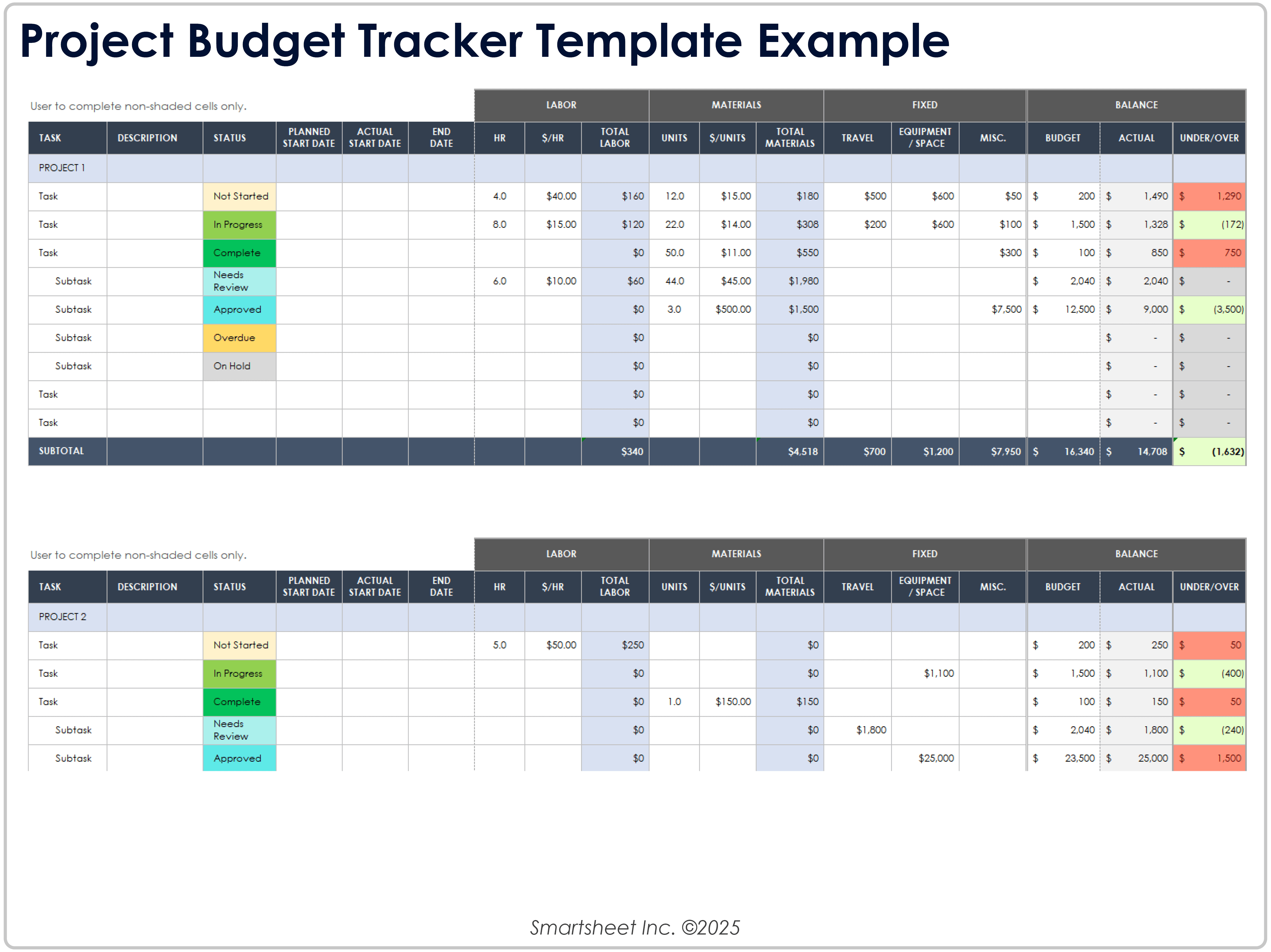 Project Budget Tracker Template Example 11440