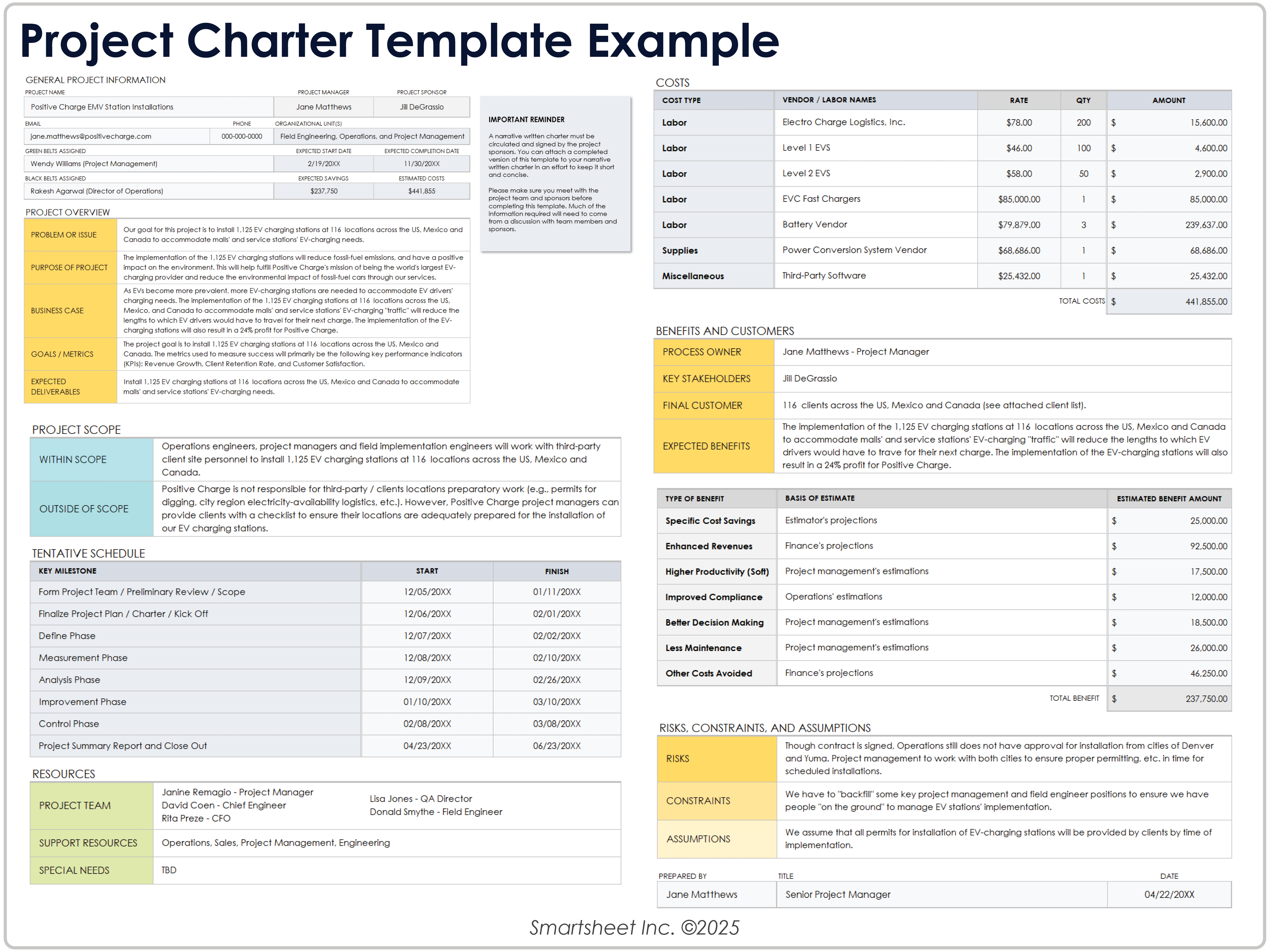Project Charter Template Example 11440