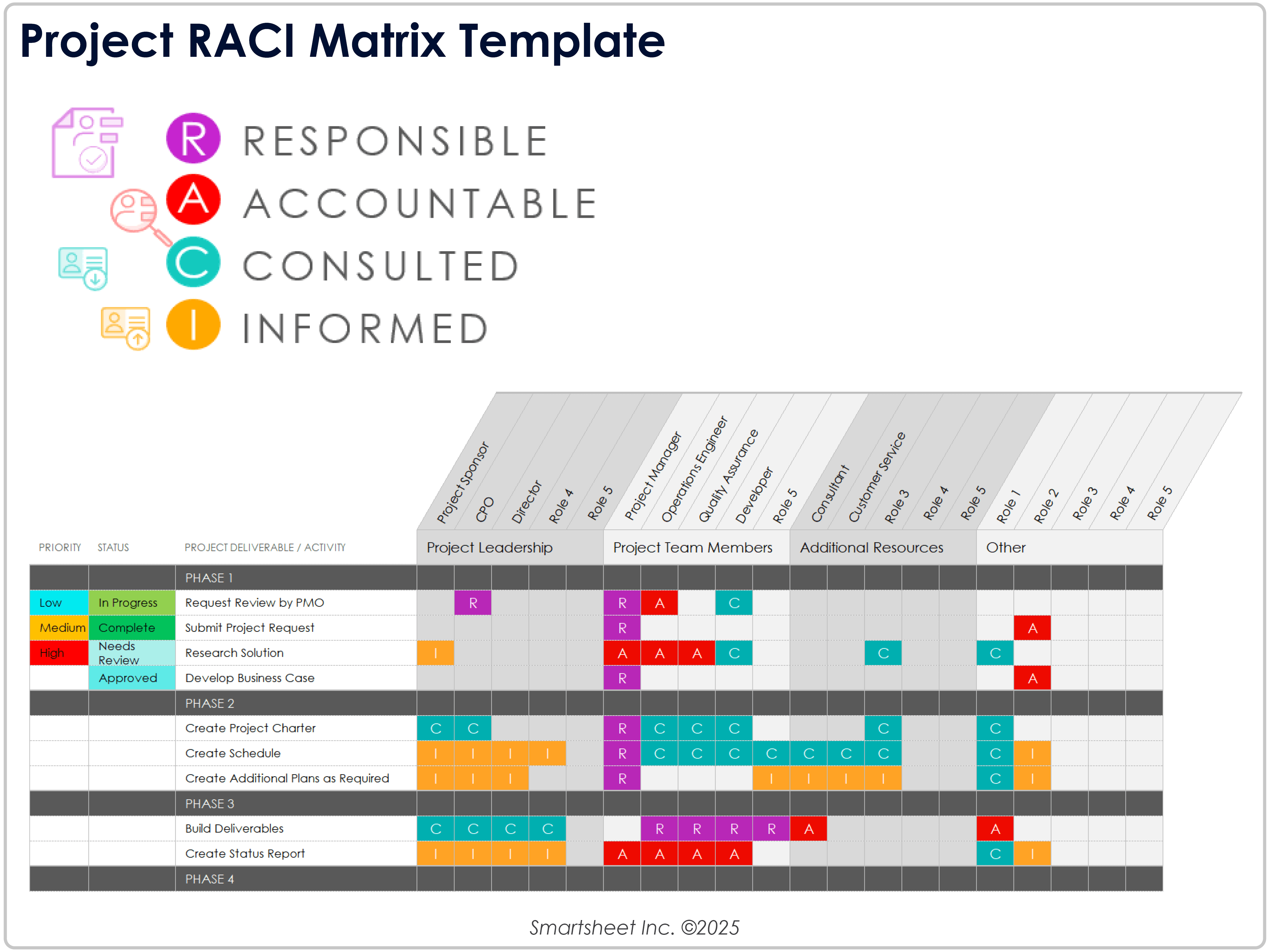 Project RACI Matrix Template Example 11440