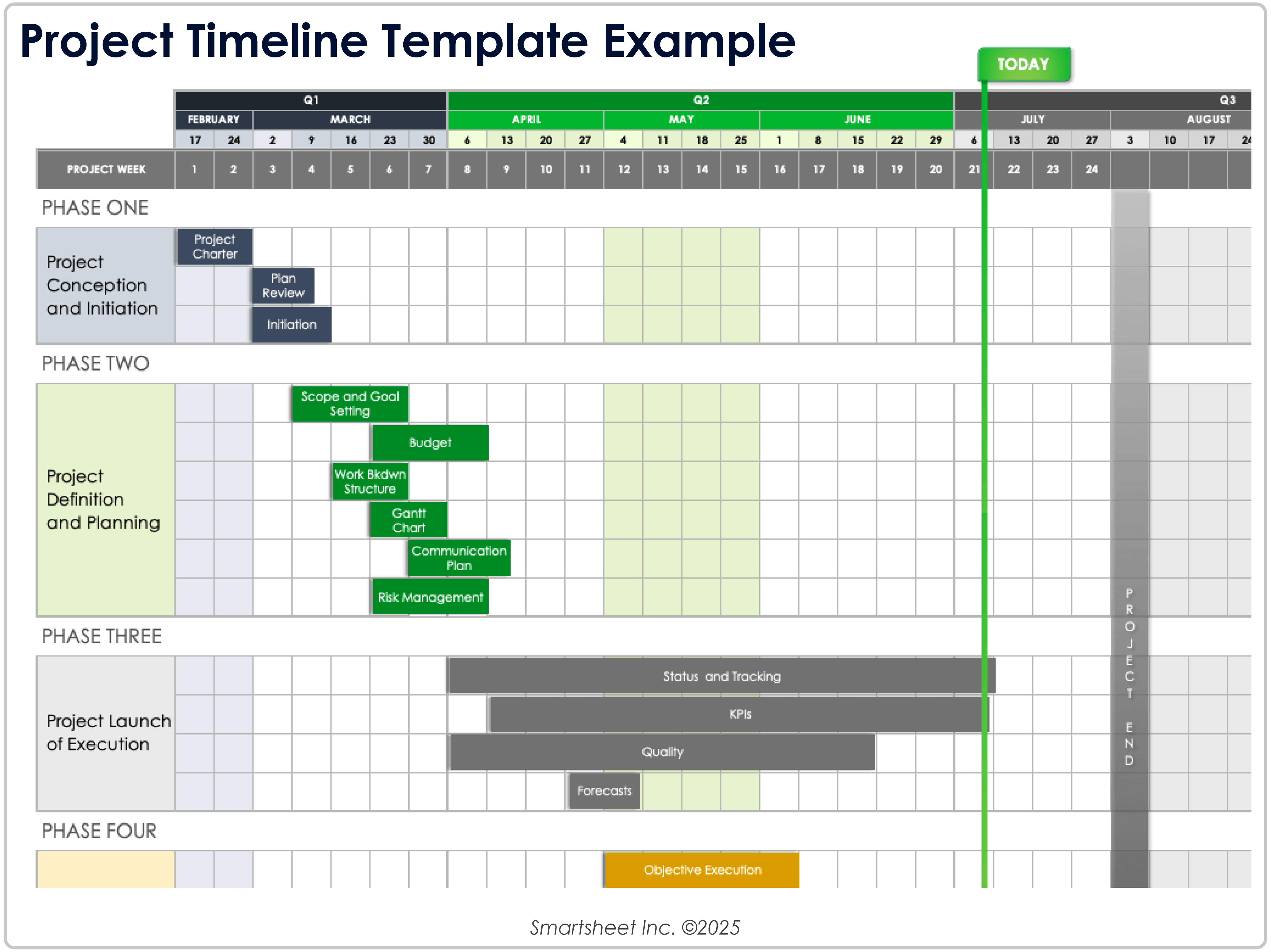 Project Timeline Template Example 11440