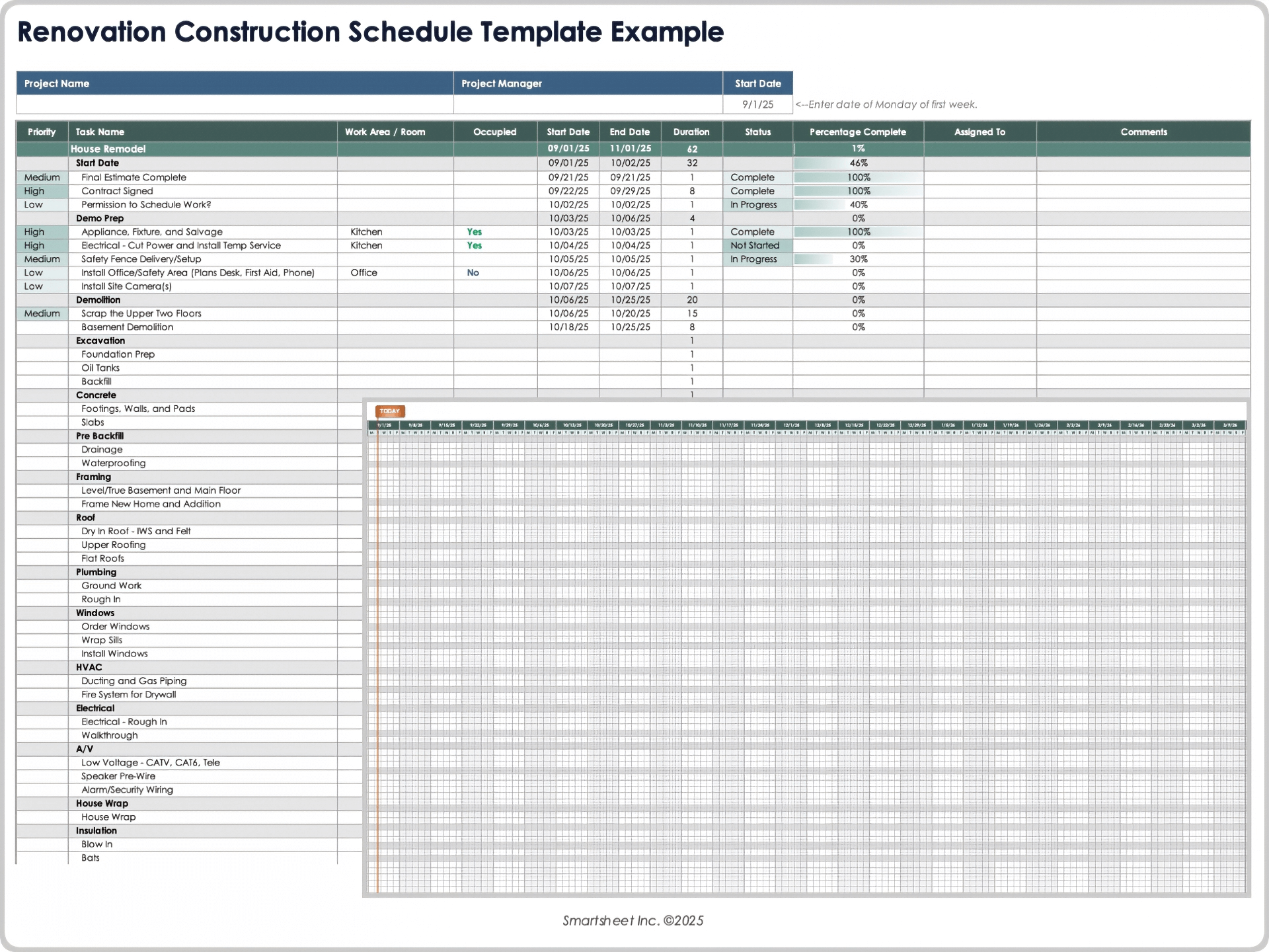 Renovation Construction Schedule Template 10669 Example