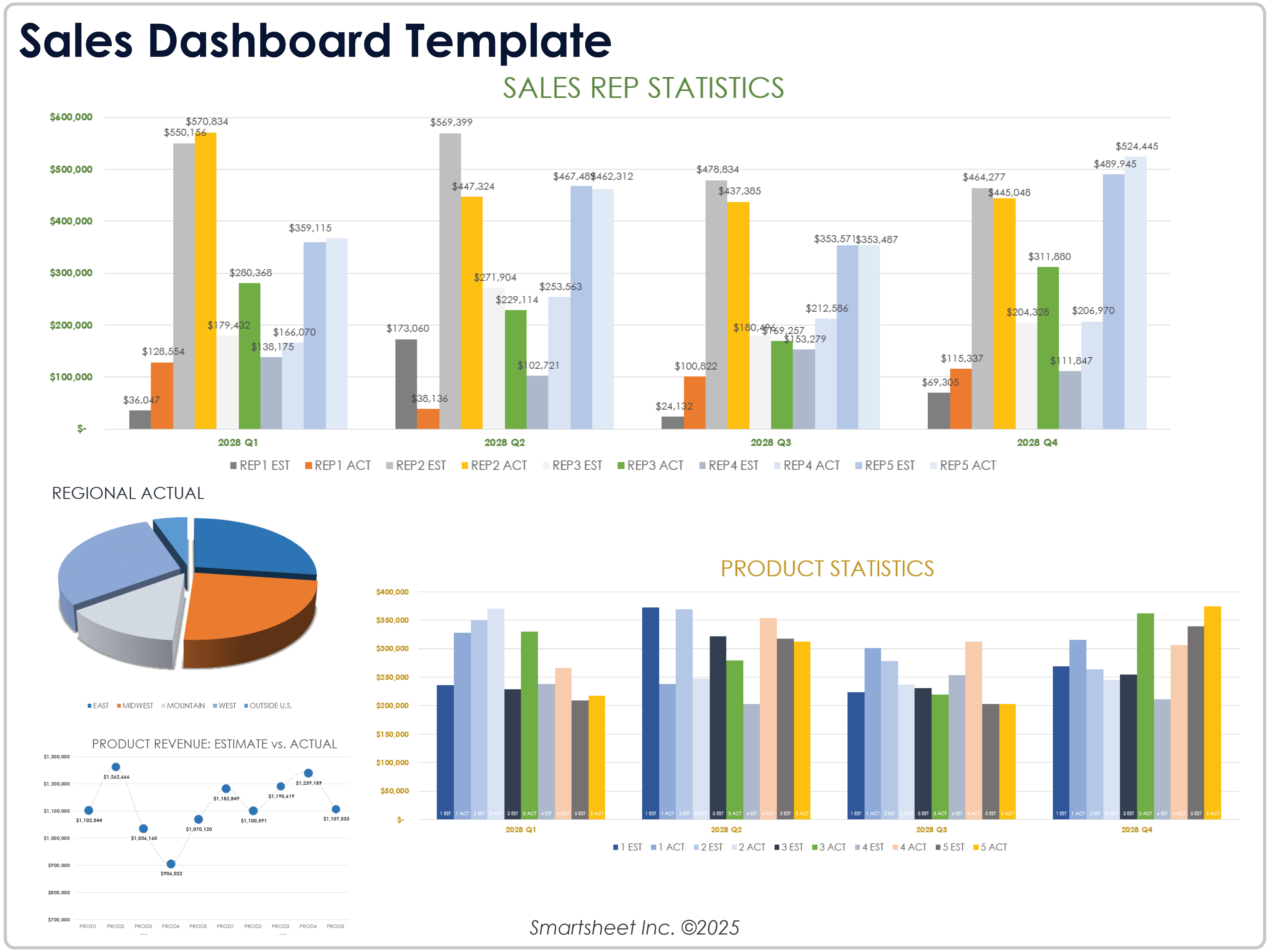 Sales Dashboard Template 8781