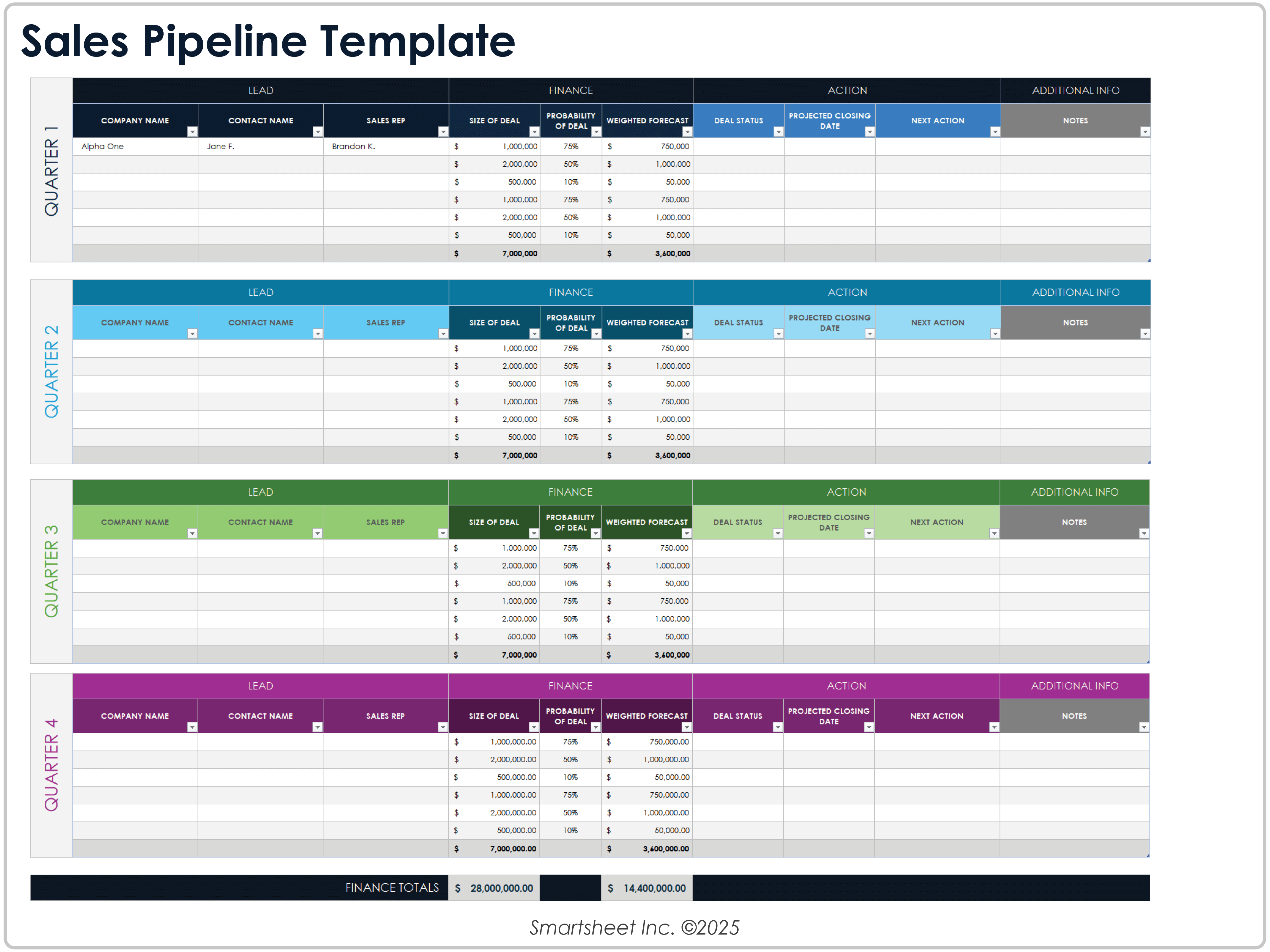 Sales Pipeline