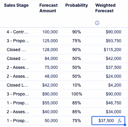 Smartsheet Pipeline Step 7