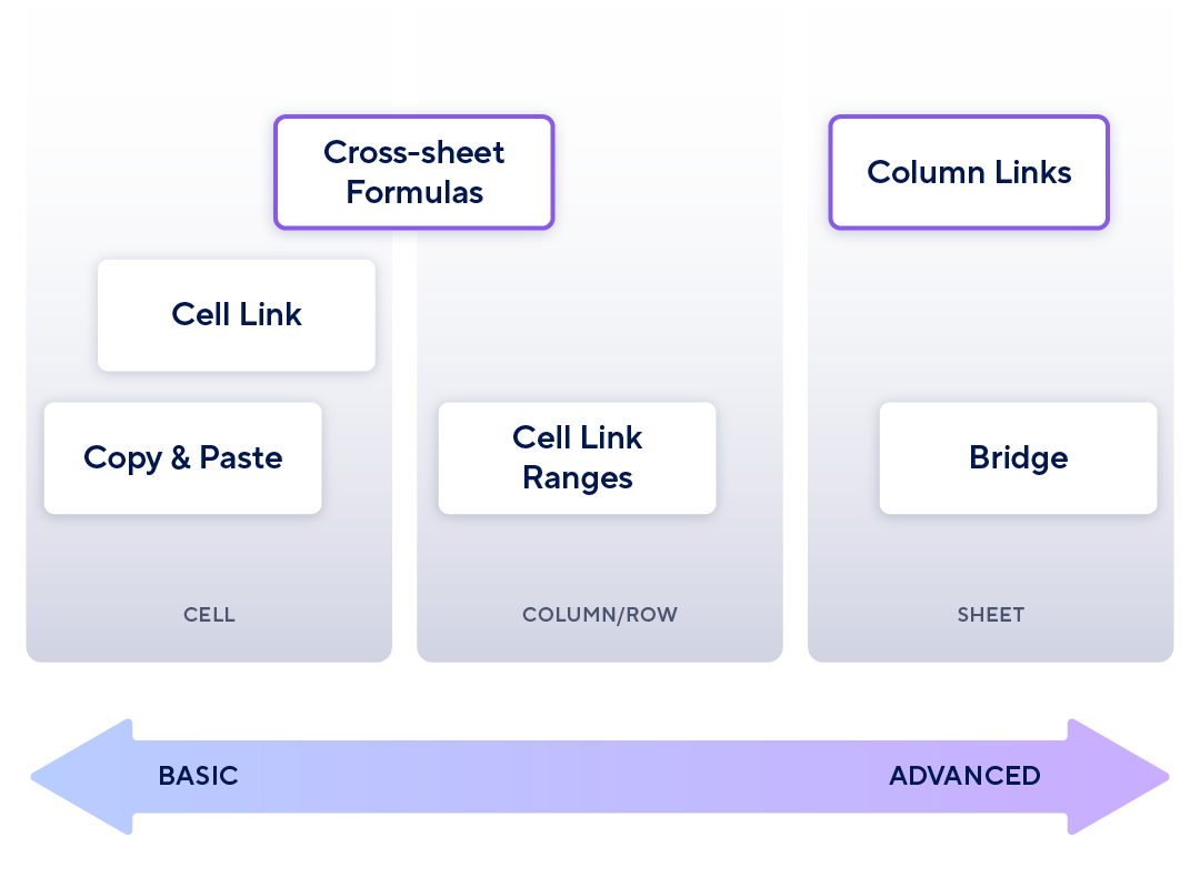 Column links and cross-sheet formulas graph