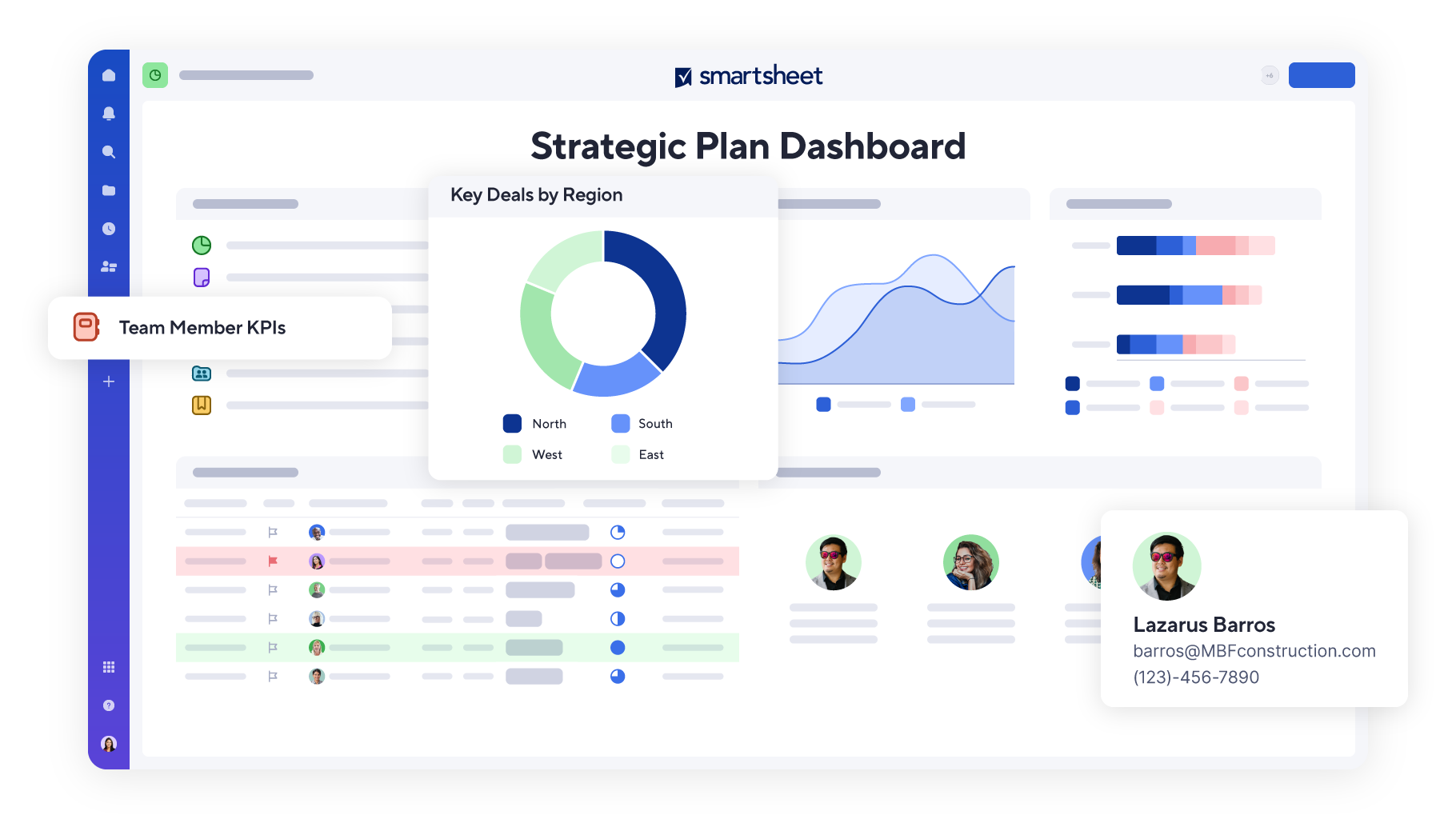 product screen of strategic plan dashboard