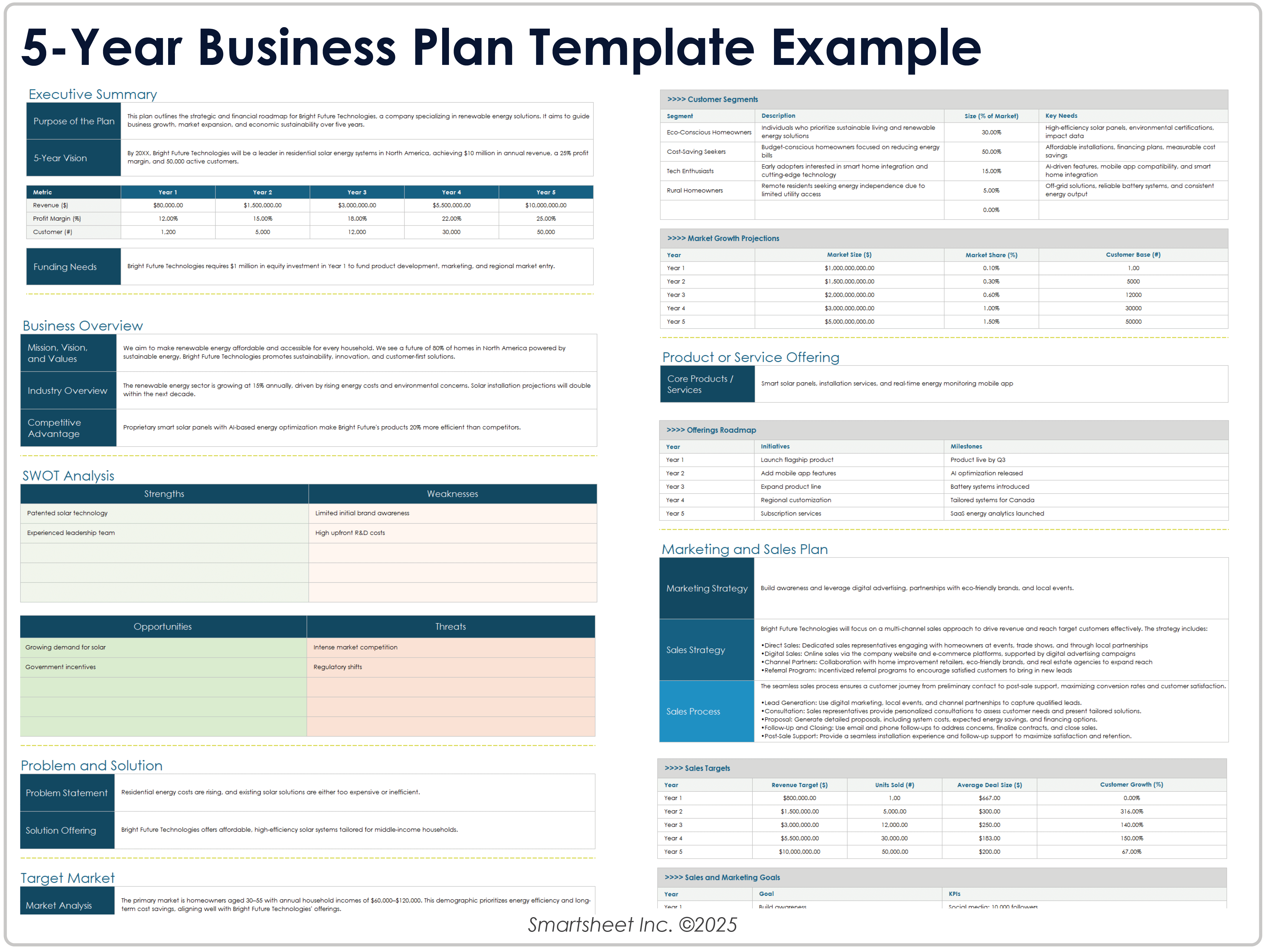 5-Year Business Plan Template Example