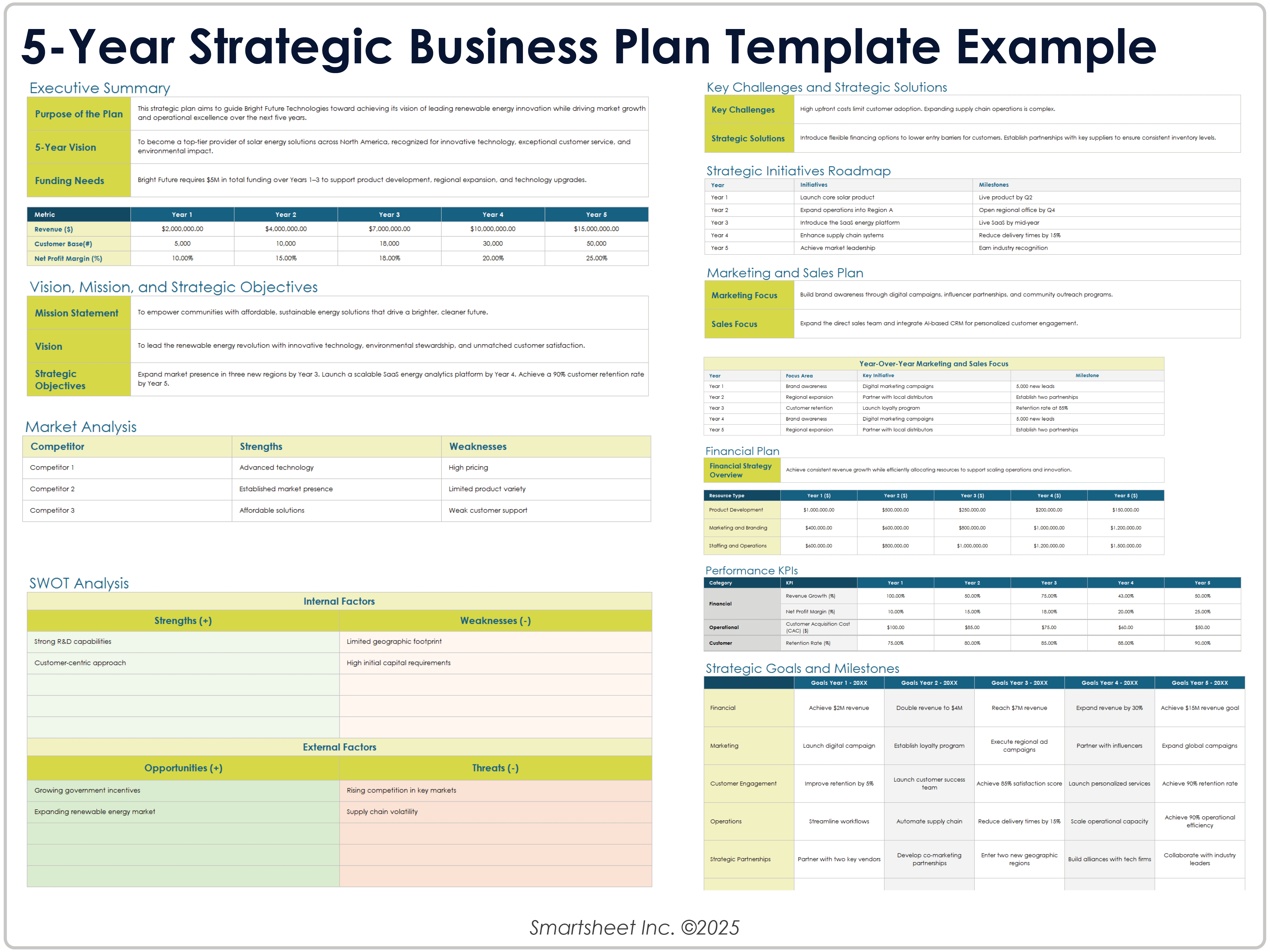 5-Year Strategic Business Plan Template Example