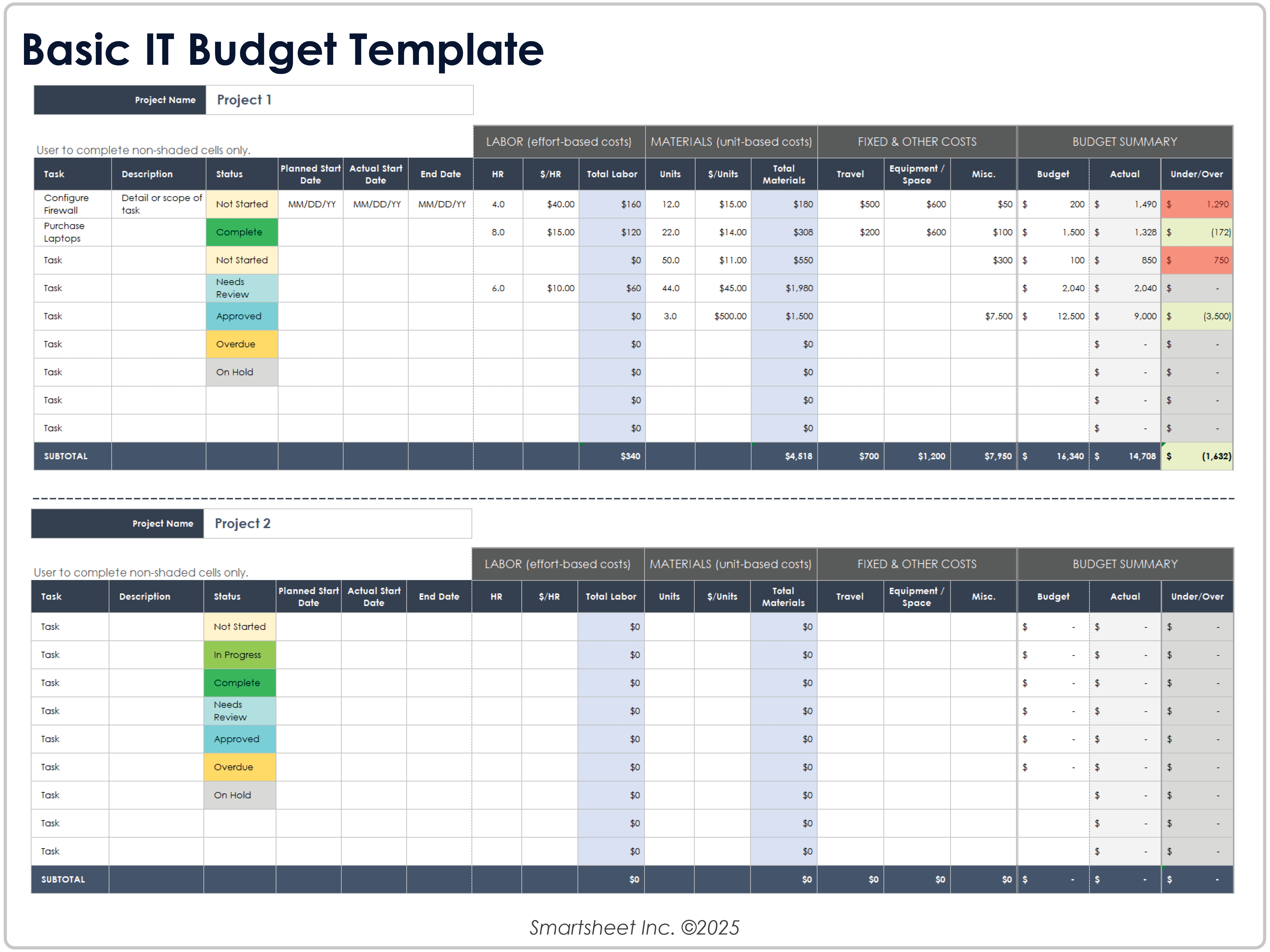 Basic IT Budget Template 12410