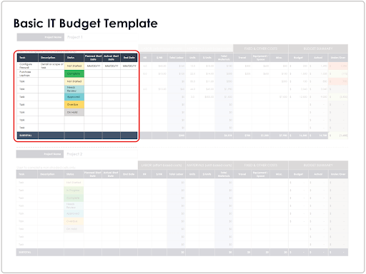 Basic IT Budget Template Task Description