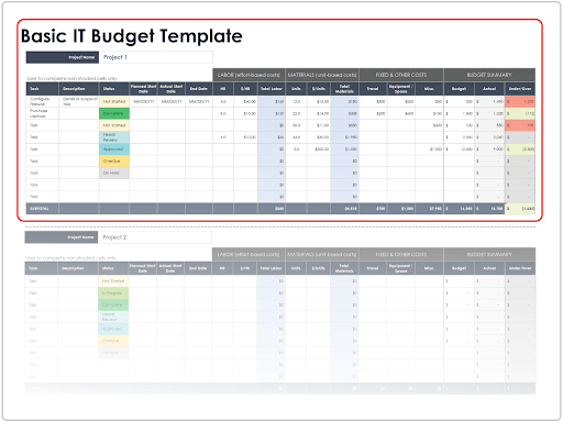 Basic IT Budget Template