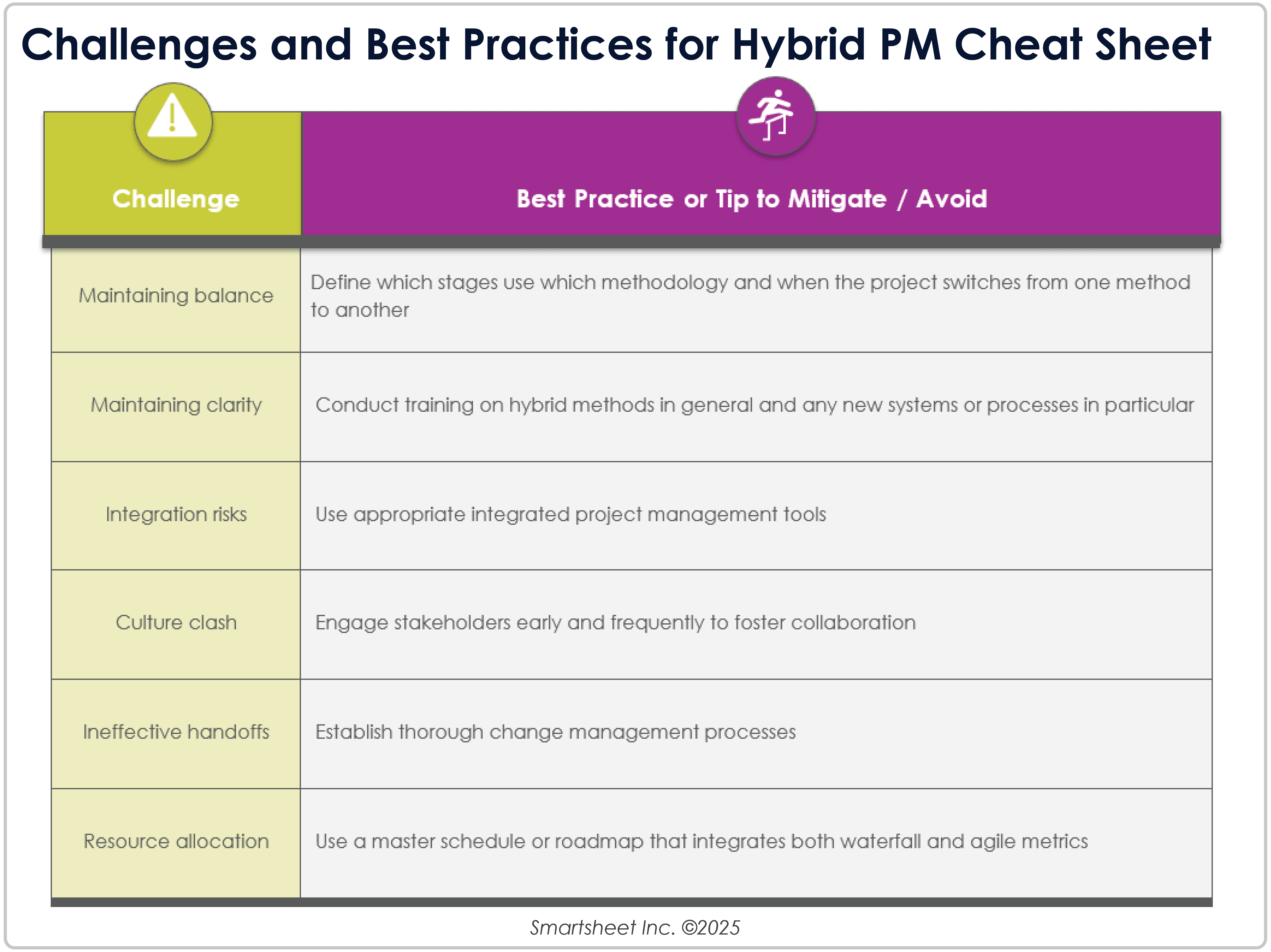 Challenges and Best Practices of Hybrid PM Cheat Sheet 12406