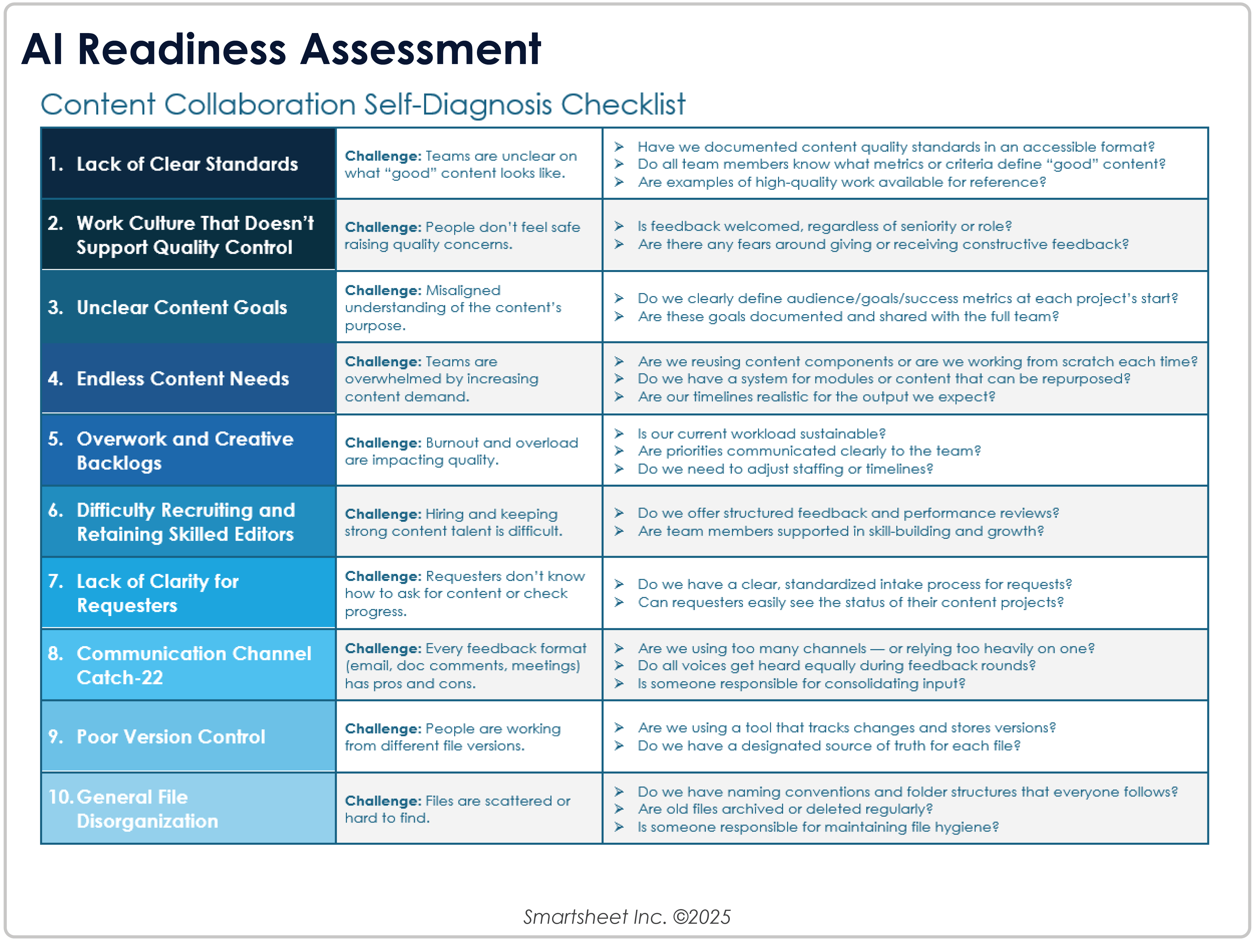 Content Collaboration Self Diagnosis 12393 Checklist