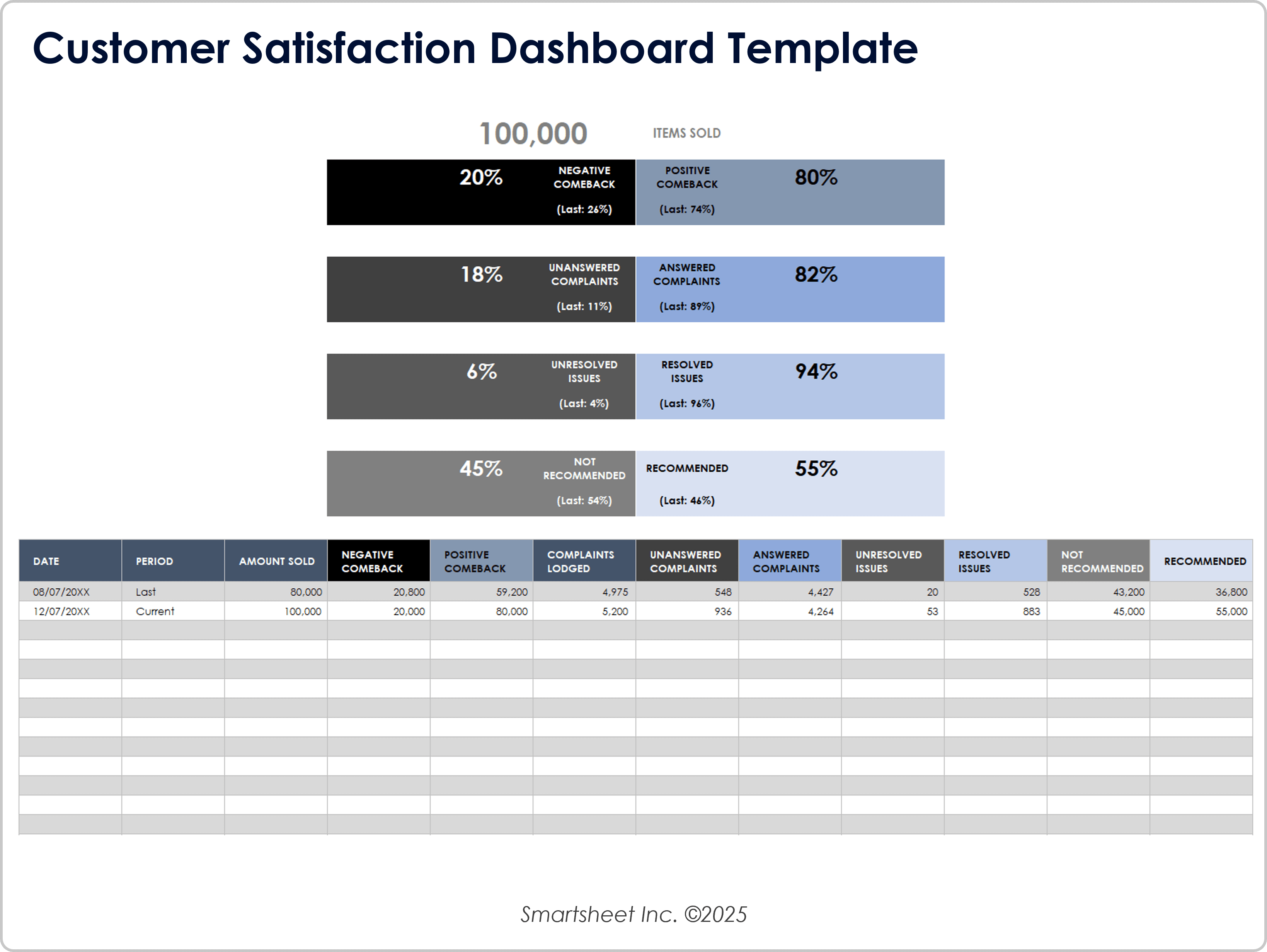 Customer Satisfaction Dashboard Template