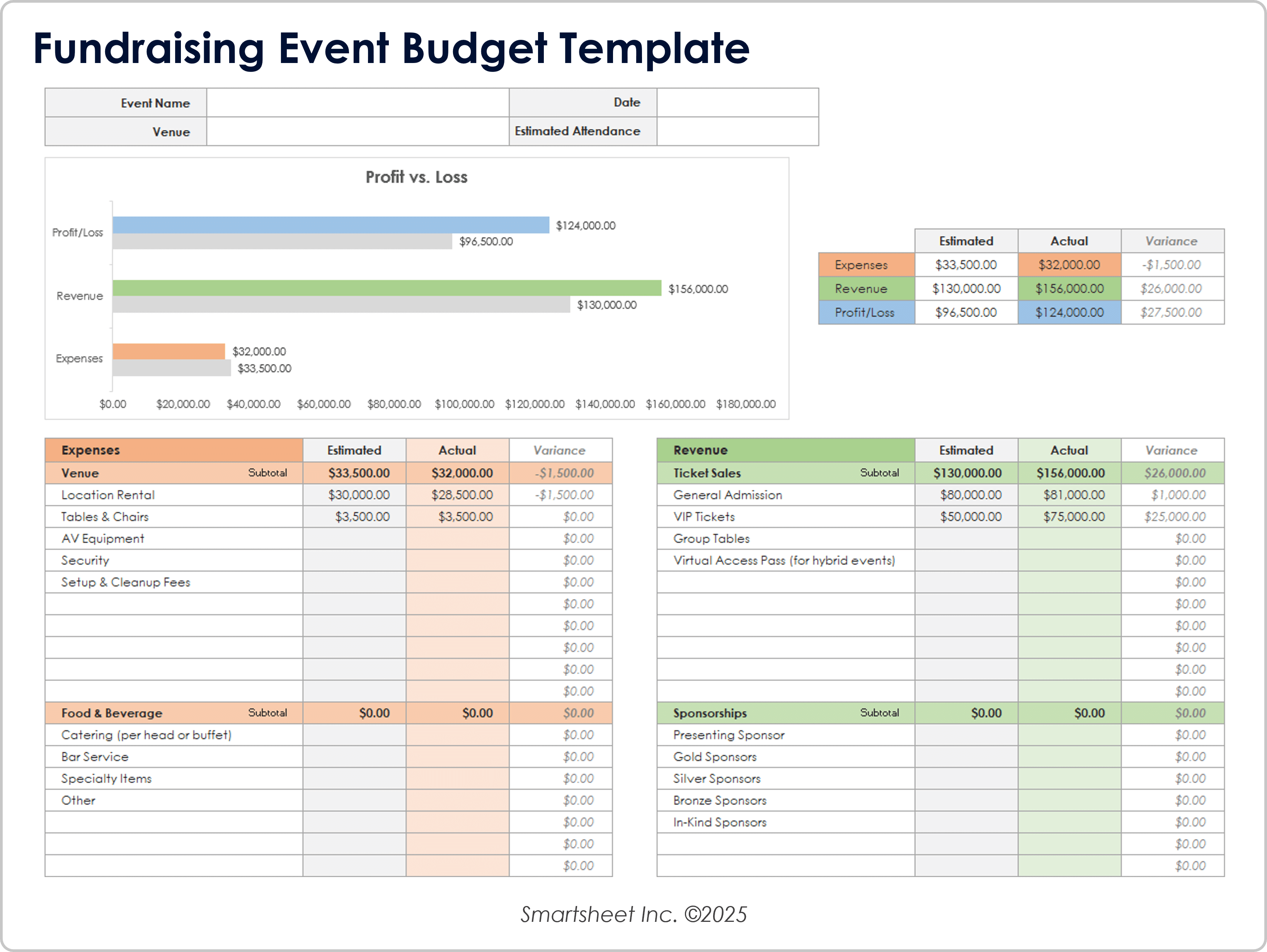 Fundraising Event Budget Template 8783