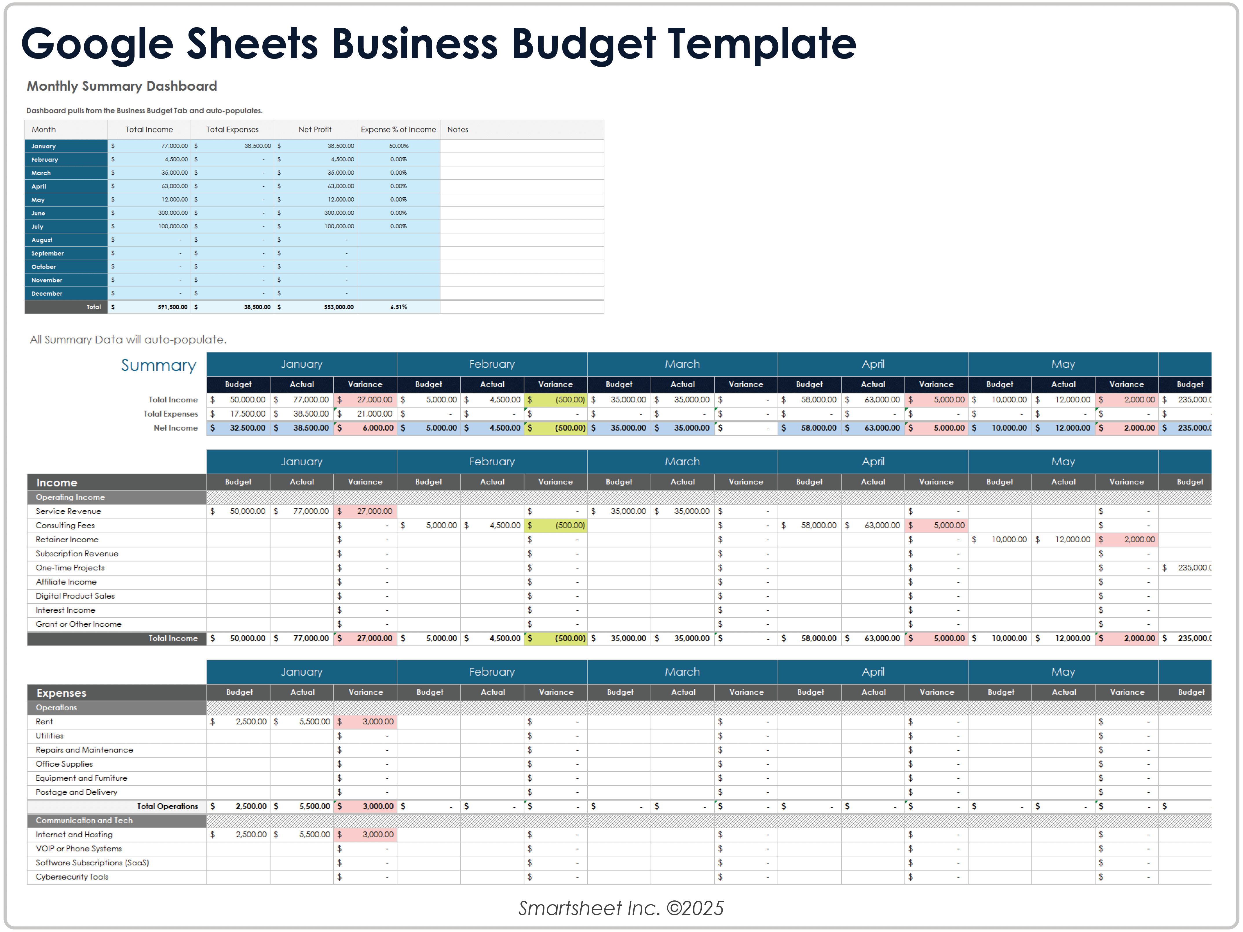 Google Sheets Business Budget Template