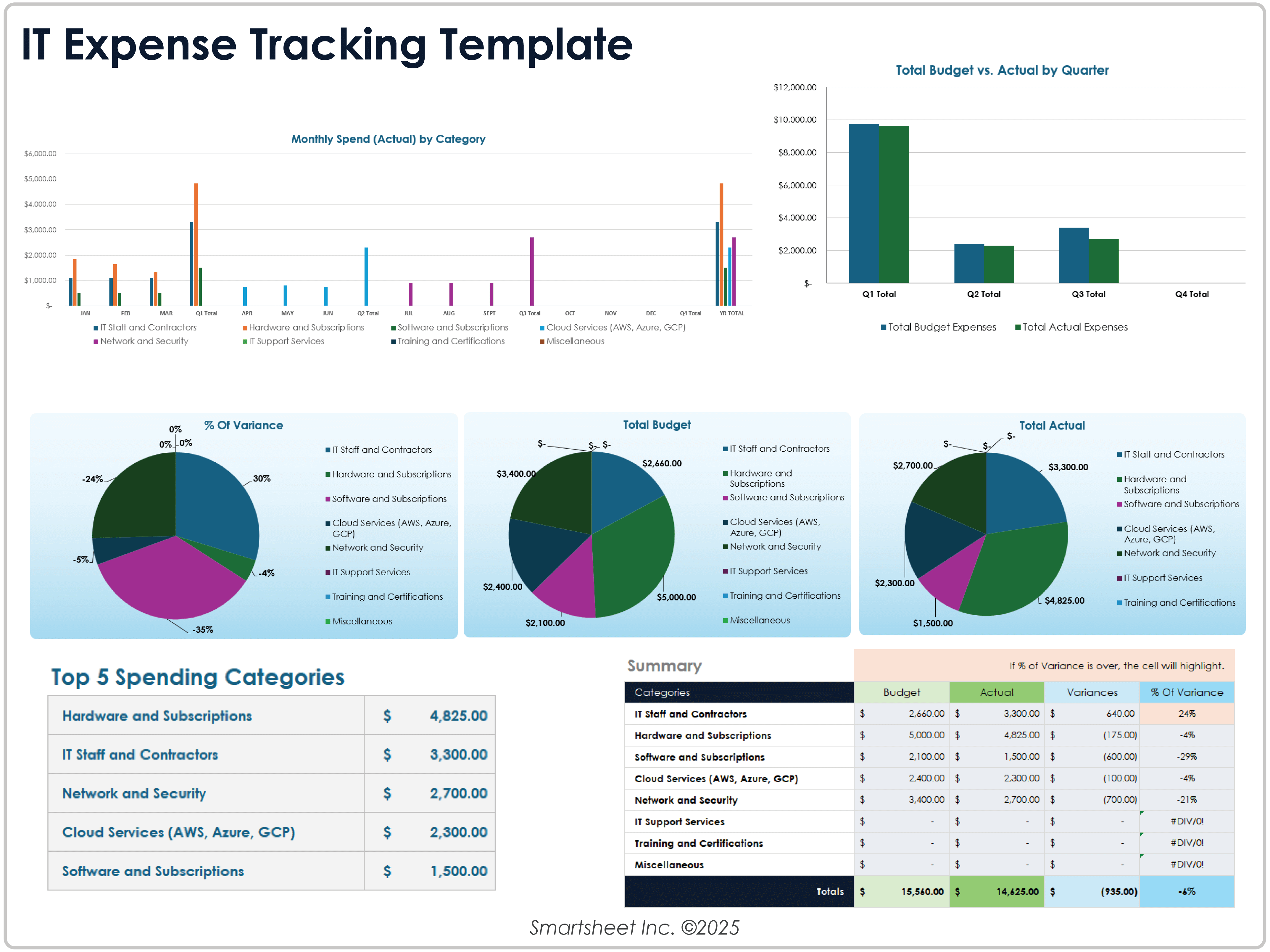 IT Expense Tracking Template 12410