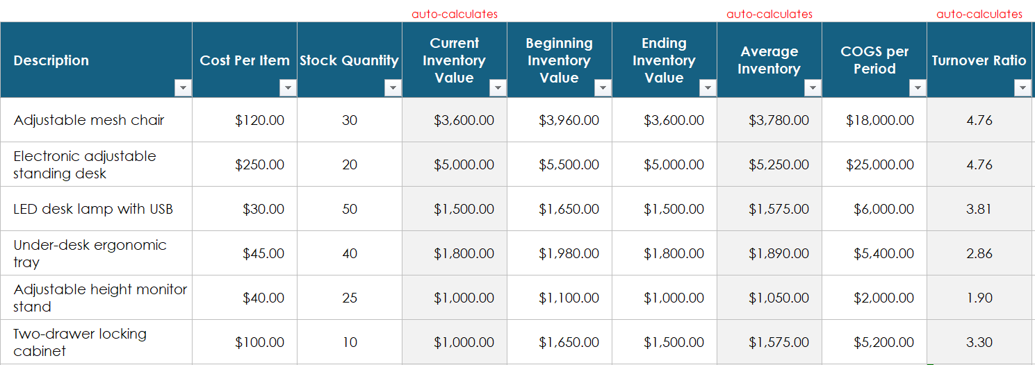 Inventory Turnover Template Screen 2 c
