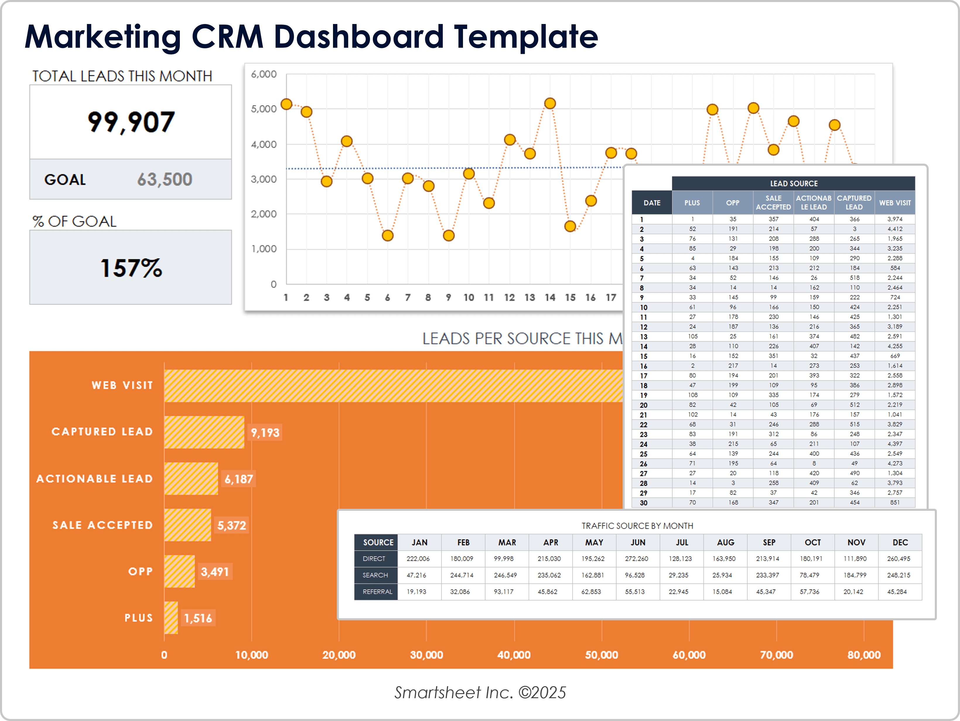 Marketing CRM Dashboard Template 10859