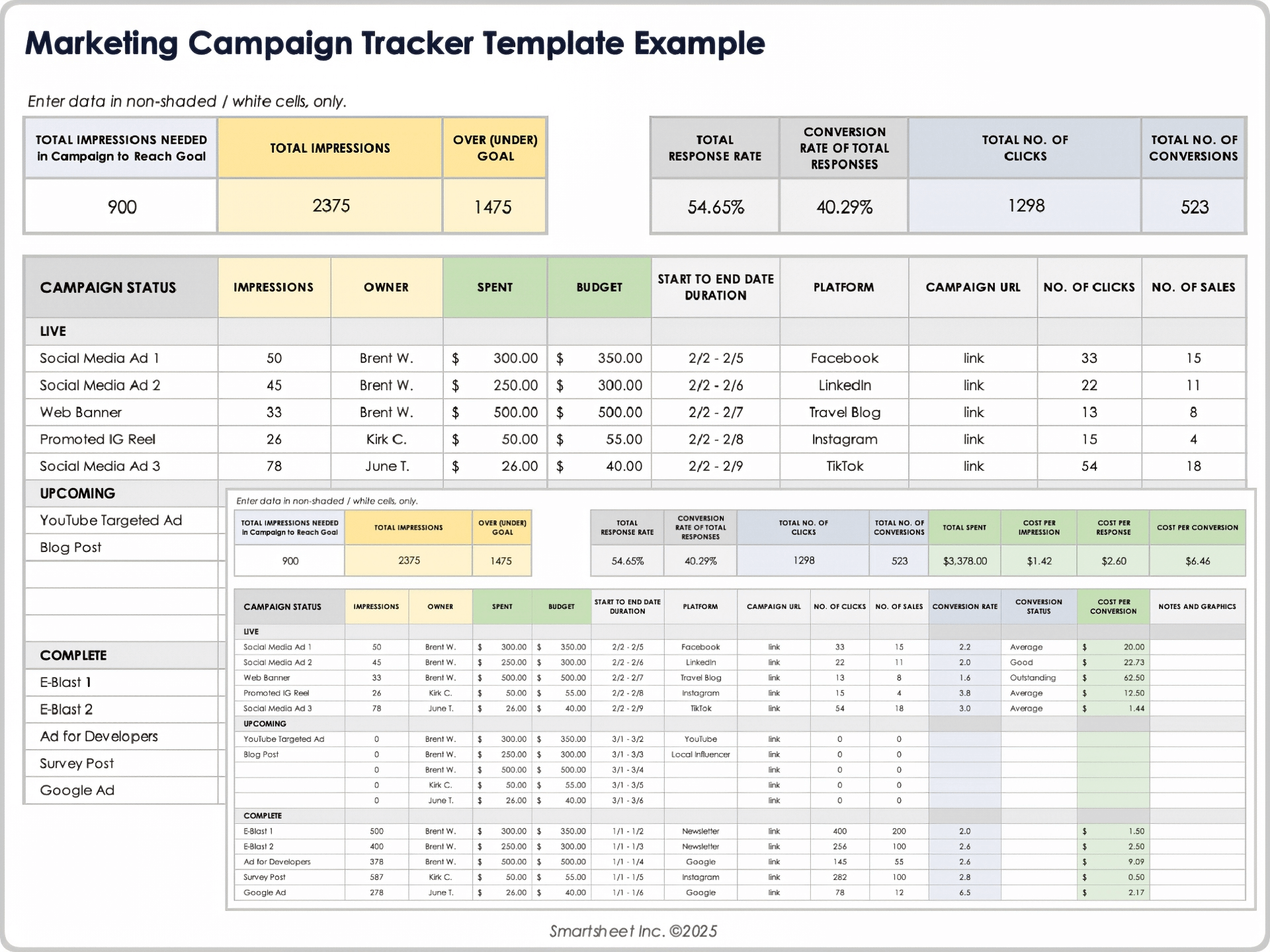 Marketing Campaign Tracker Template Example 12391
