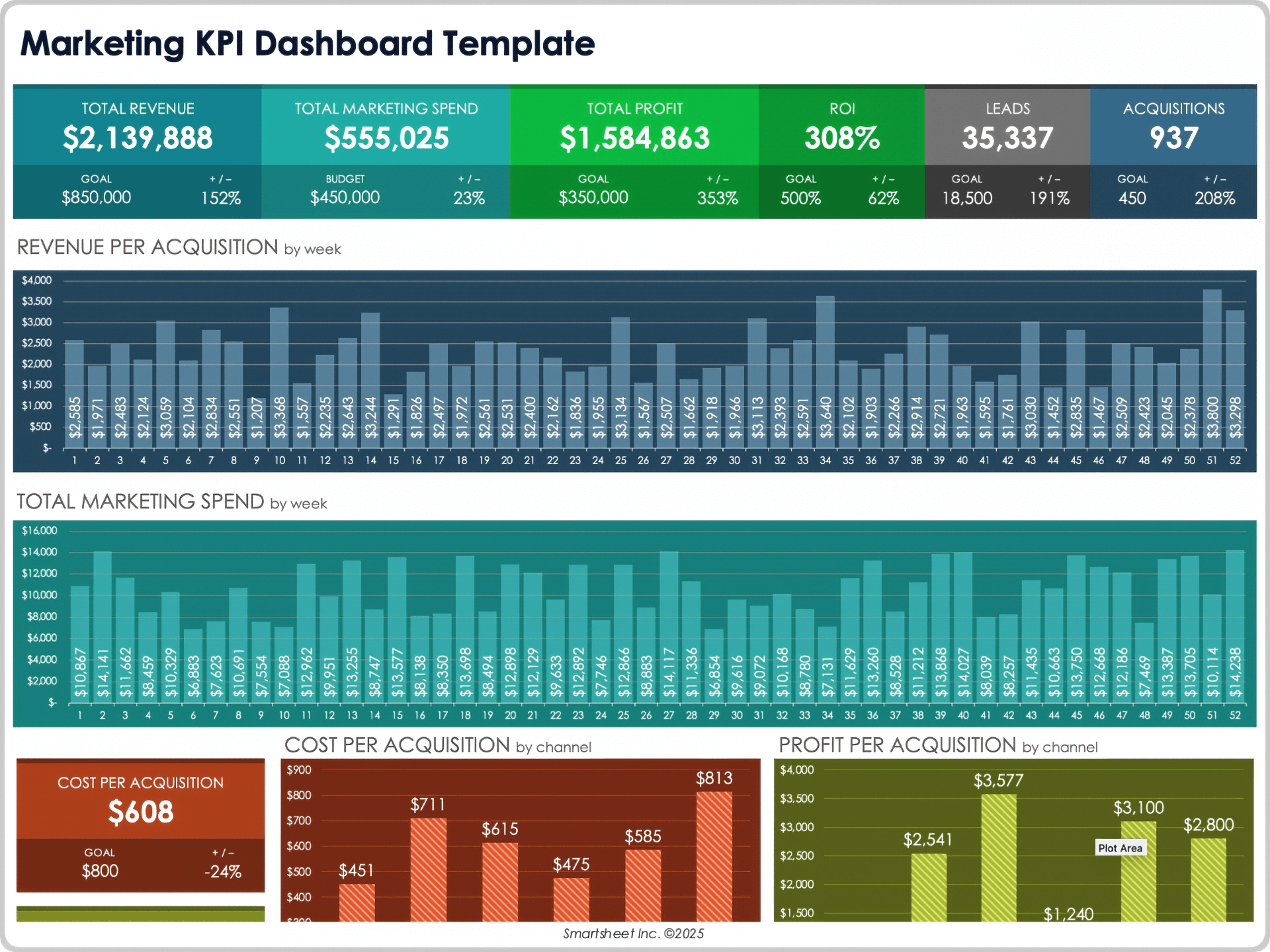 Marketing KPI Dashboard 12391 Template