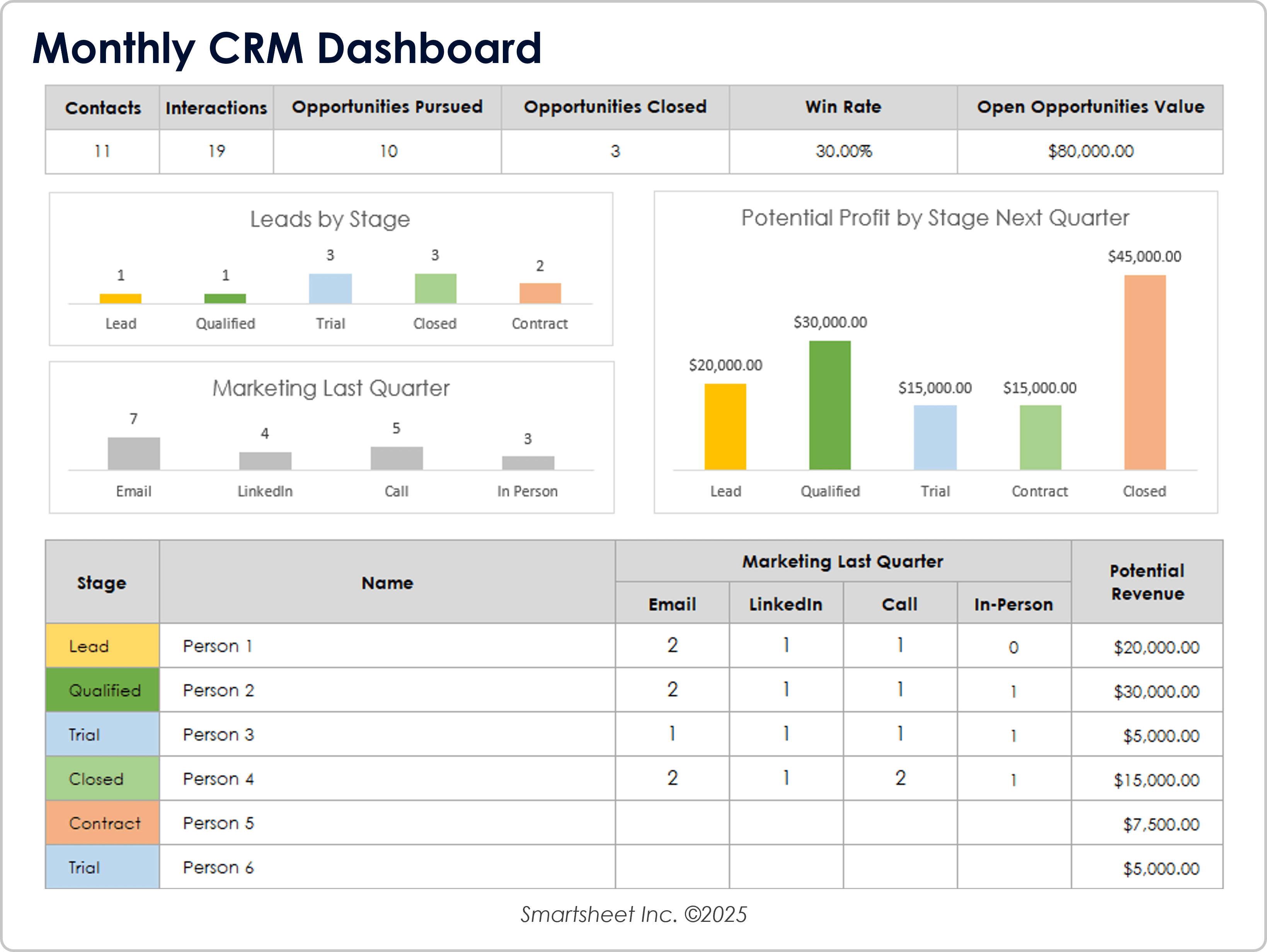 Monthly CRM Dashboard 10859