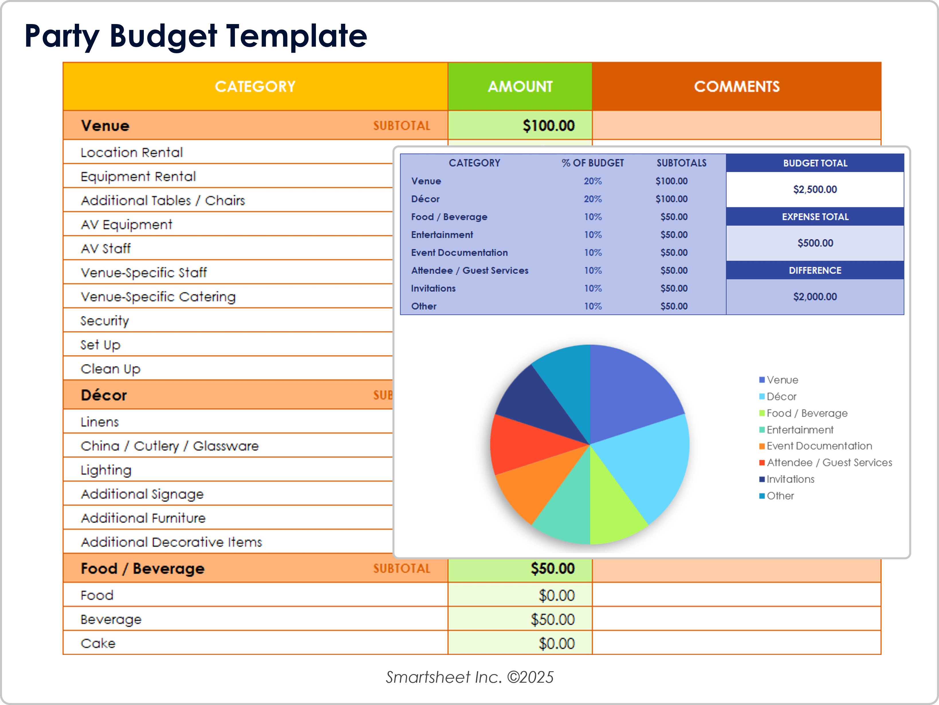 Party Budget Template 8783