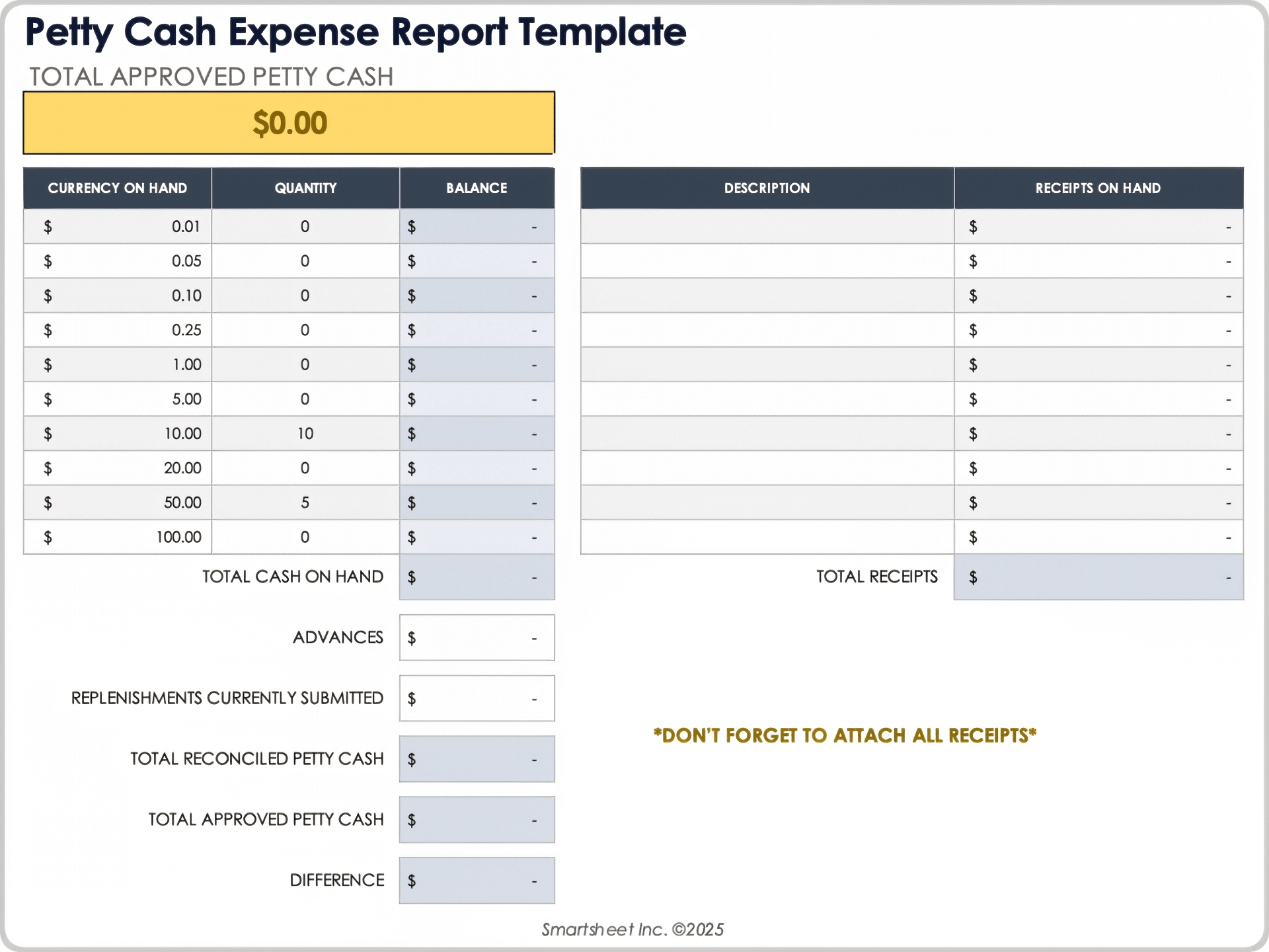 Petty Cash Expense Report Template