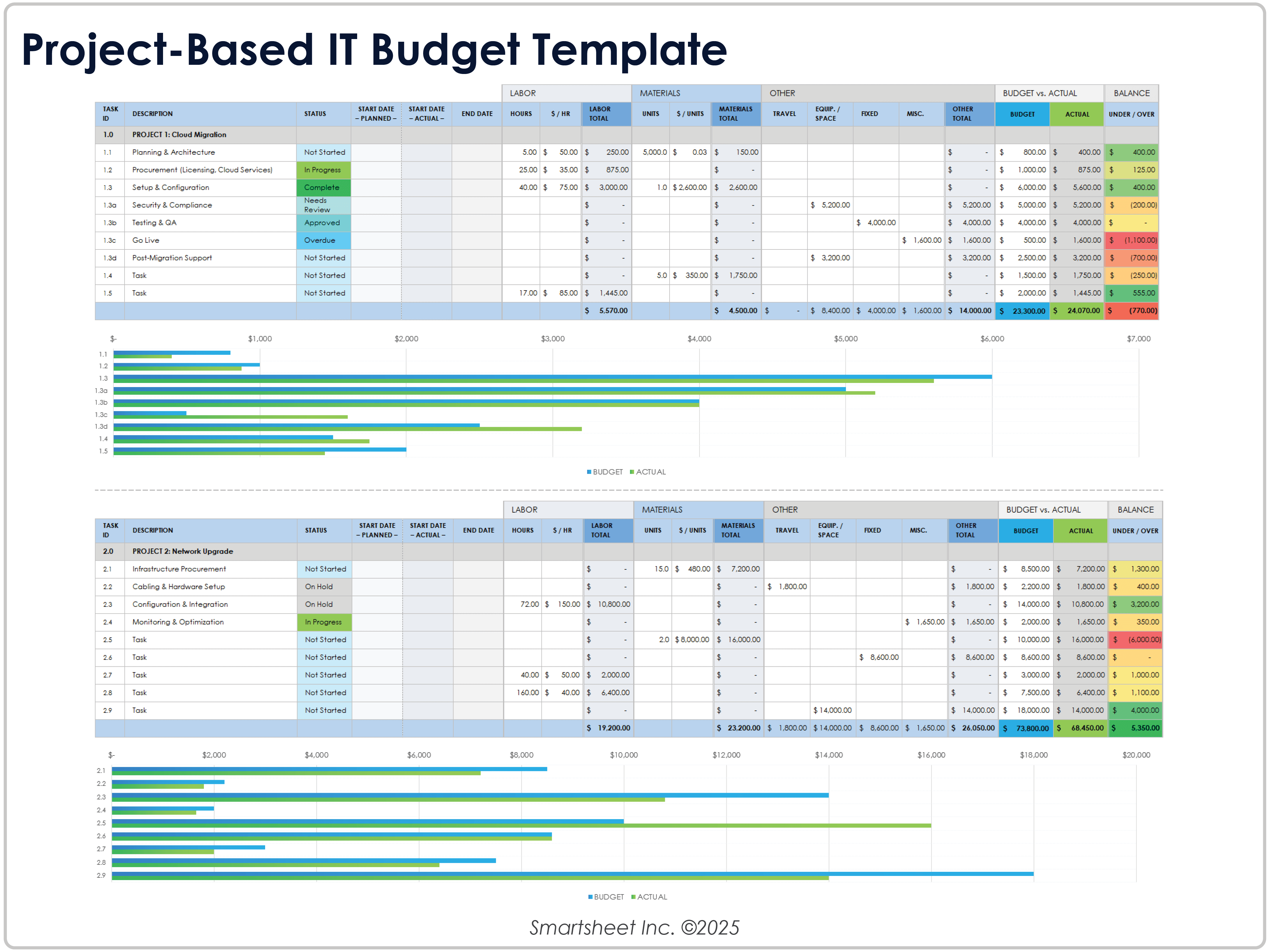 Project Based IT Budget Template 12410