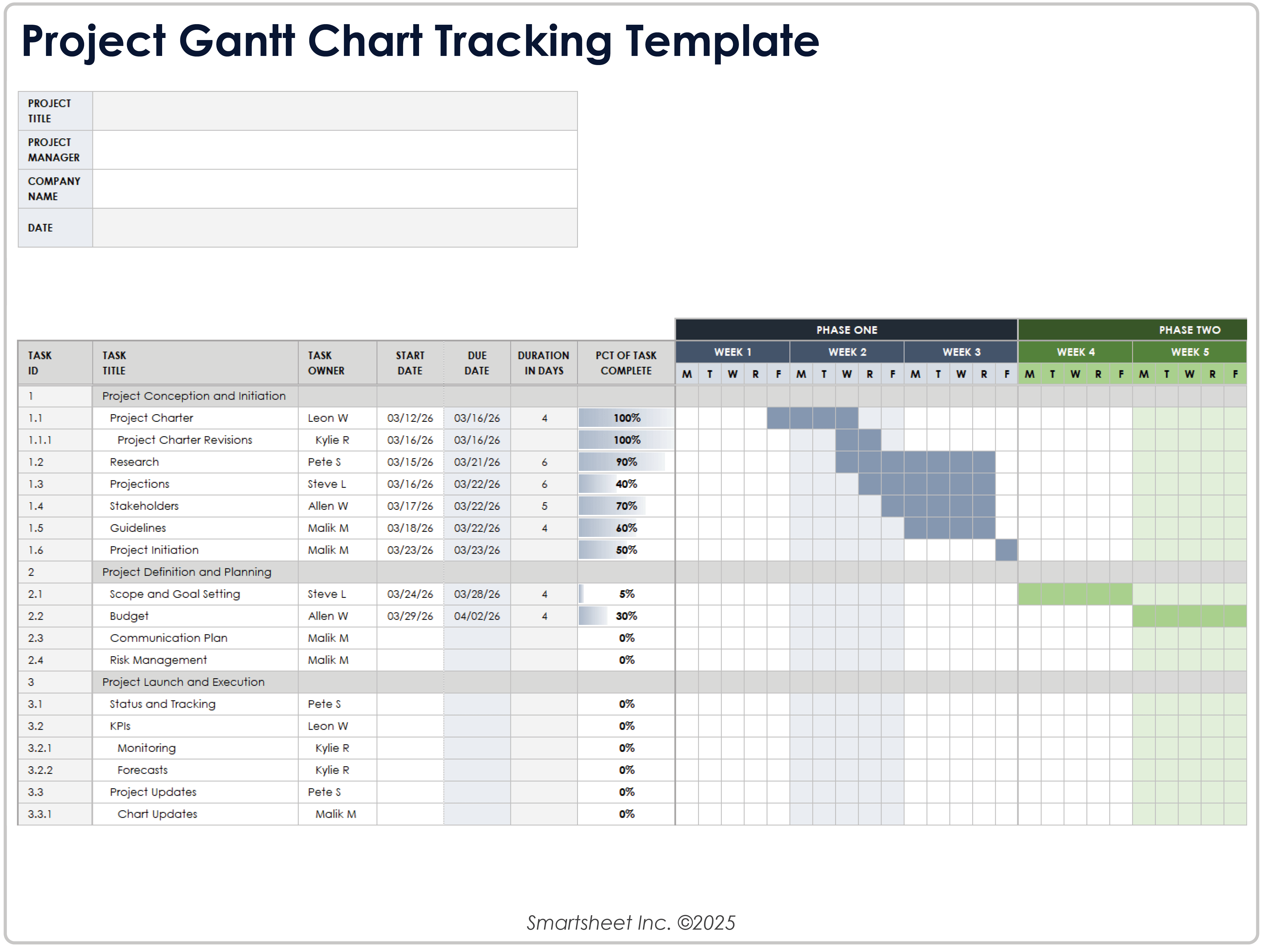 Project Gantt Chart Tracking Template