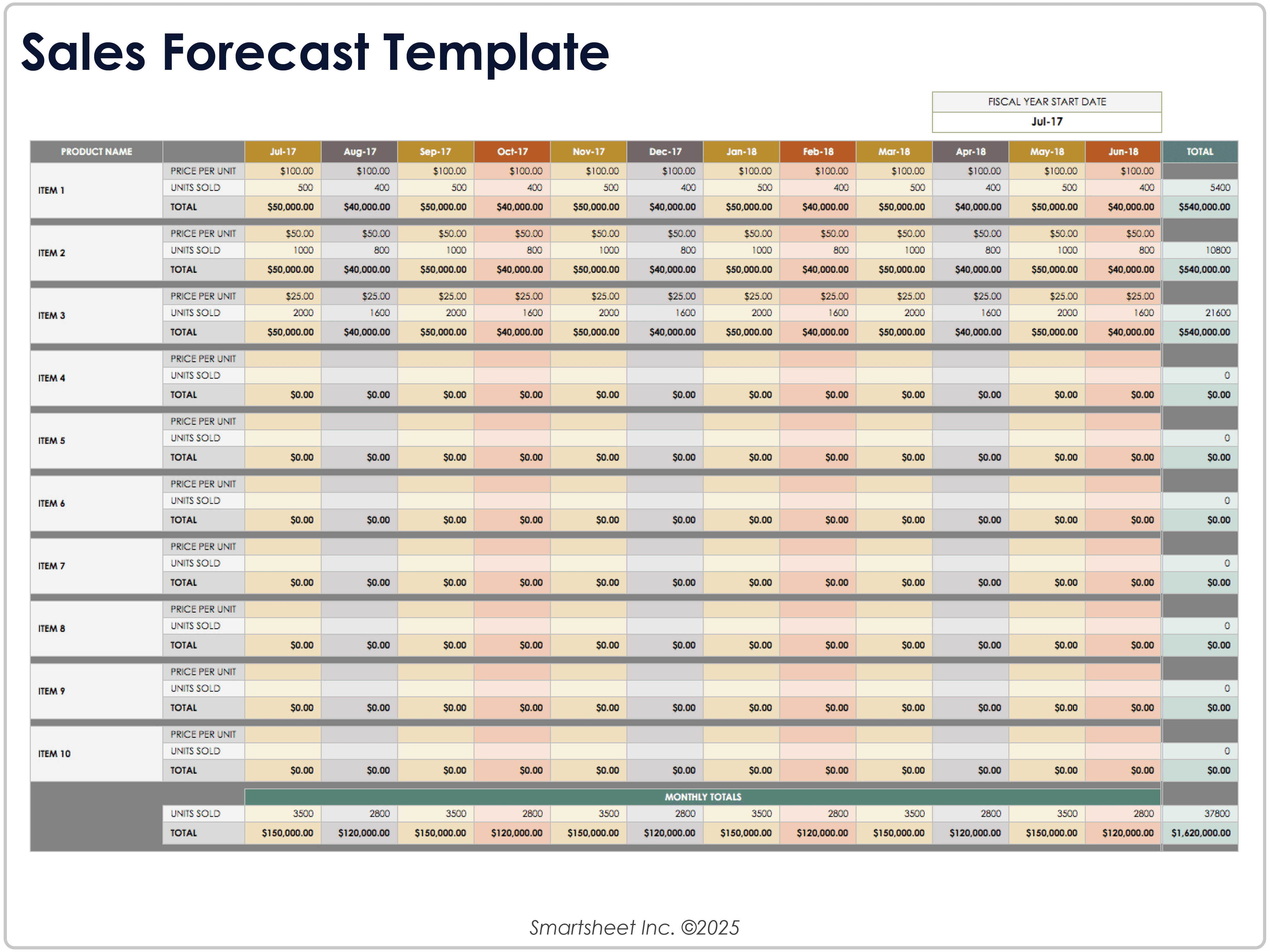 Sales Forecast Template 9026