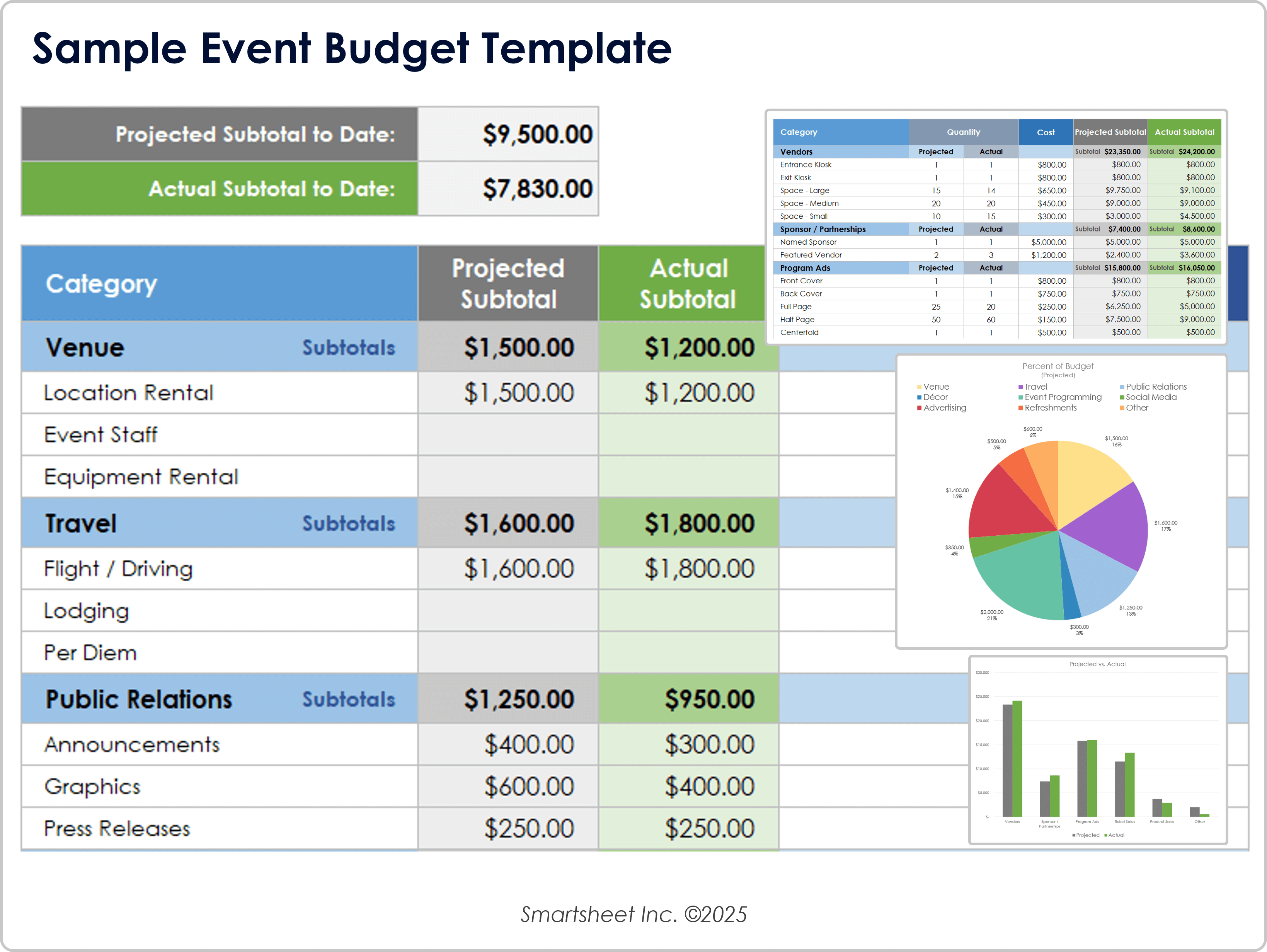 Sample Event Budget Template 8783