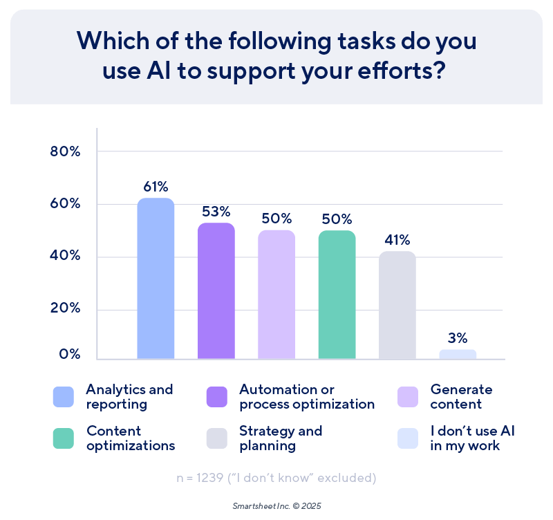 ai use cases