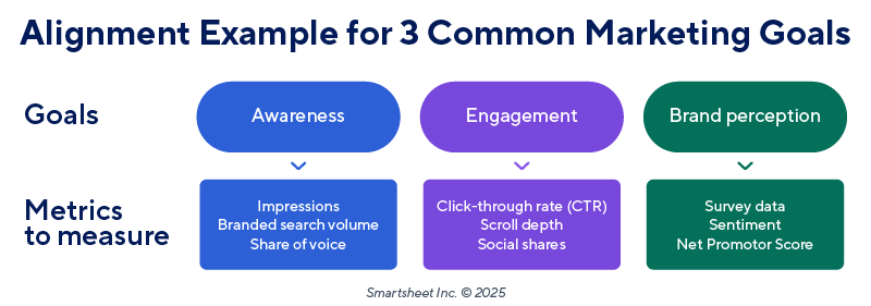 tactical alignment marketing objectives