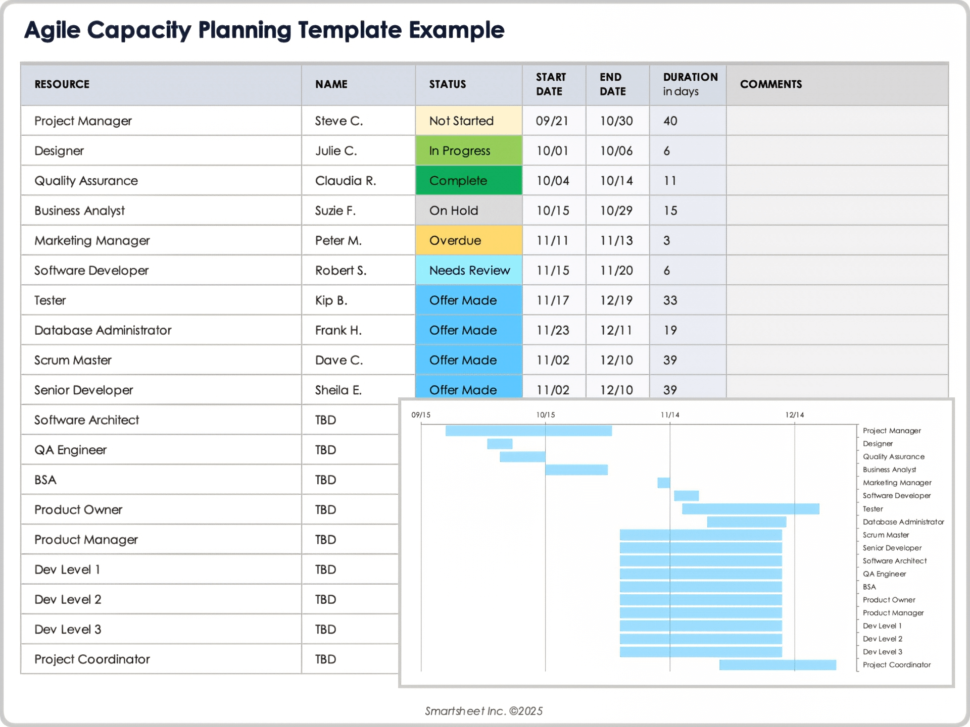 Agile Capacity Planning Template Example 12412