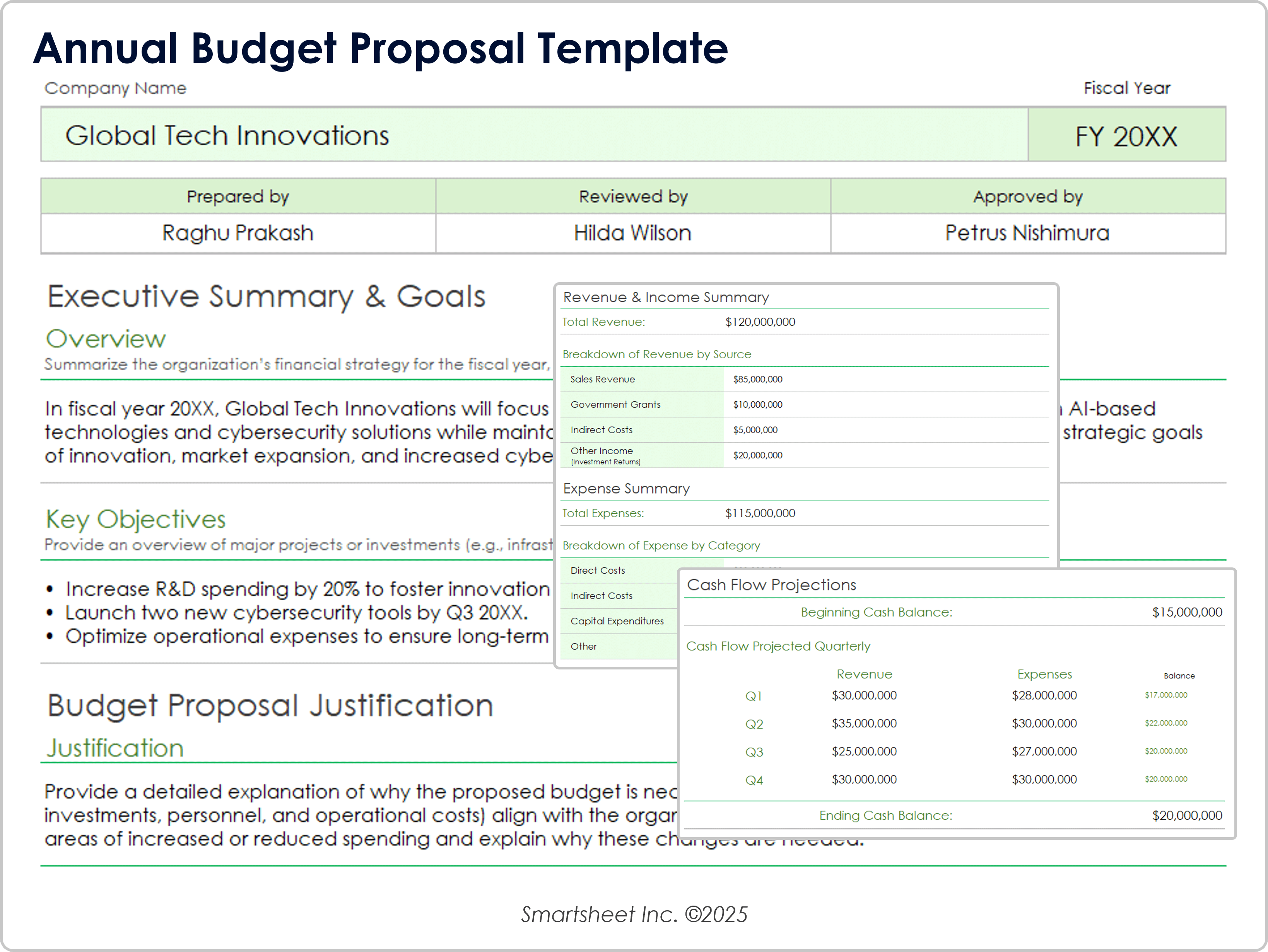 Annual Budget Proposal Template