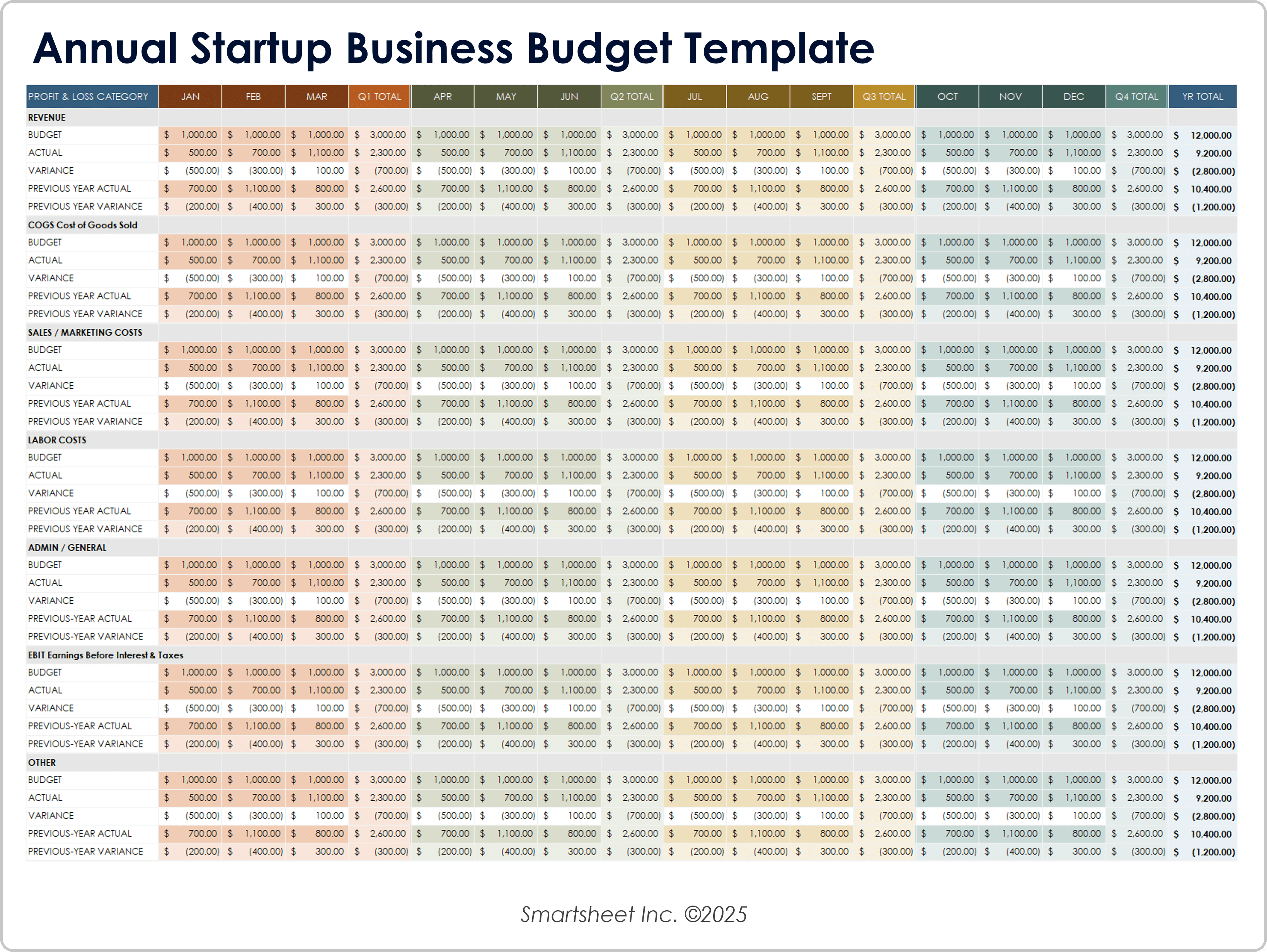 Annual Startup Business Budget Template 10995