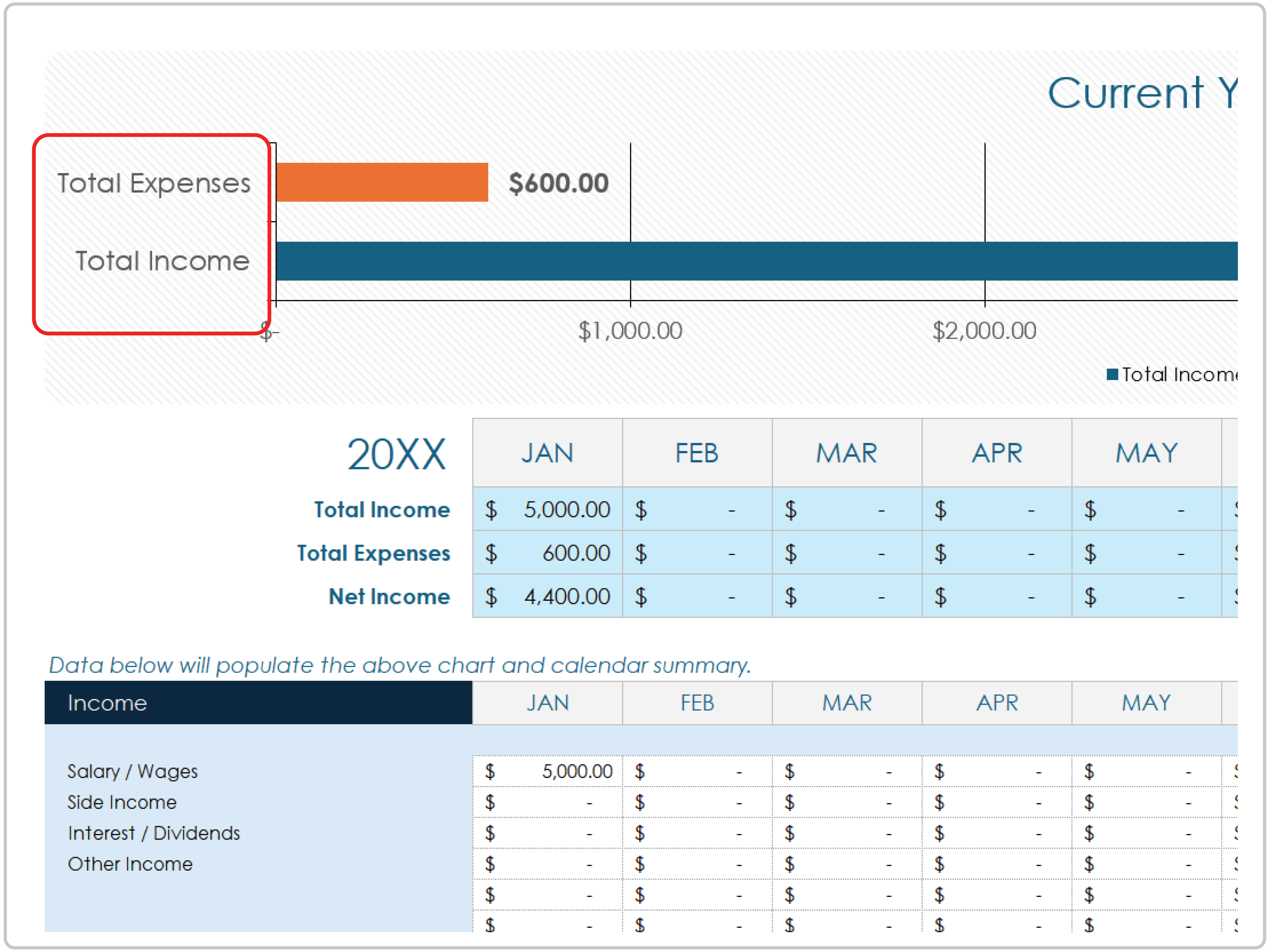 Bar Chart How to Create Budget Template Google Sheets