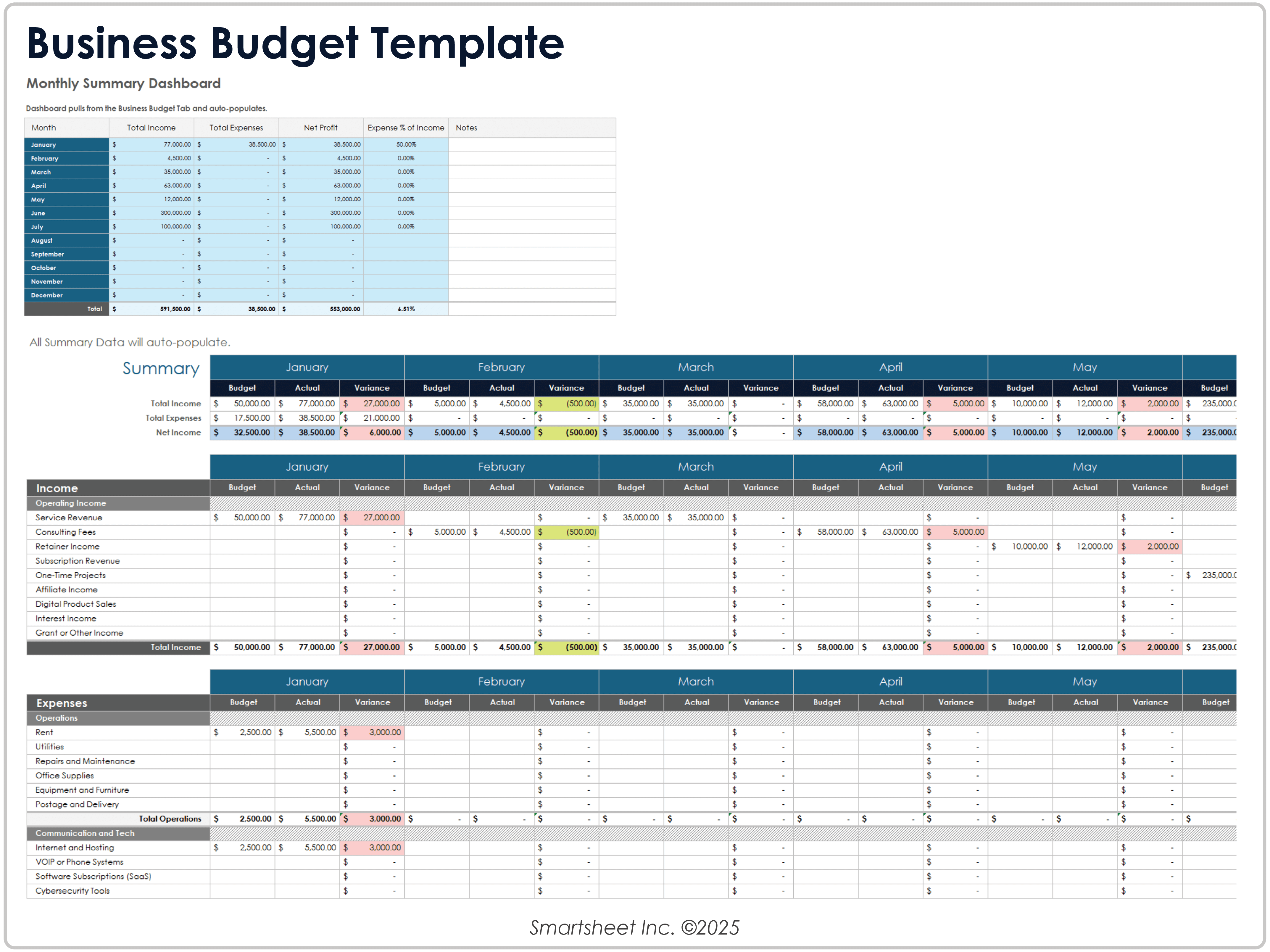 Business Budget Template 0
