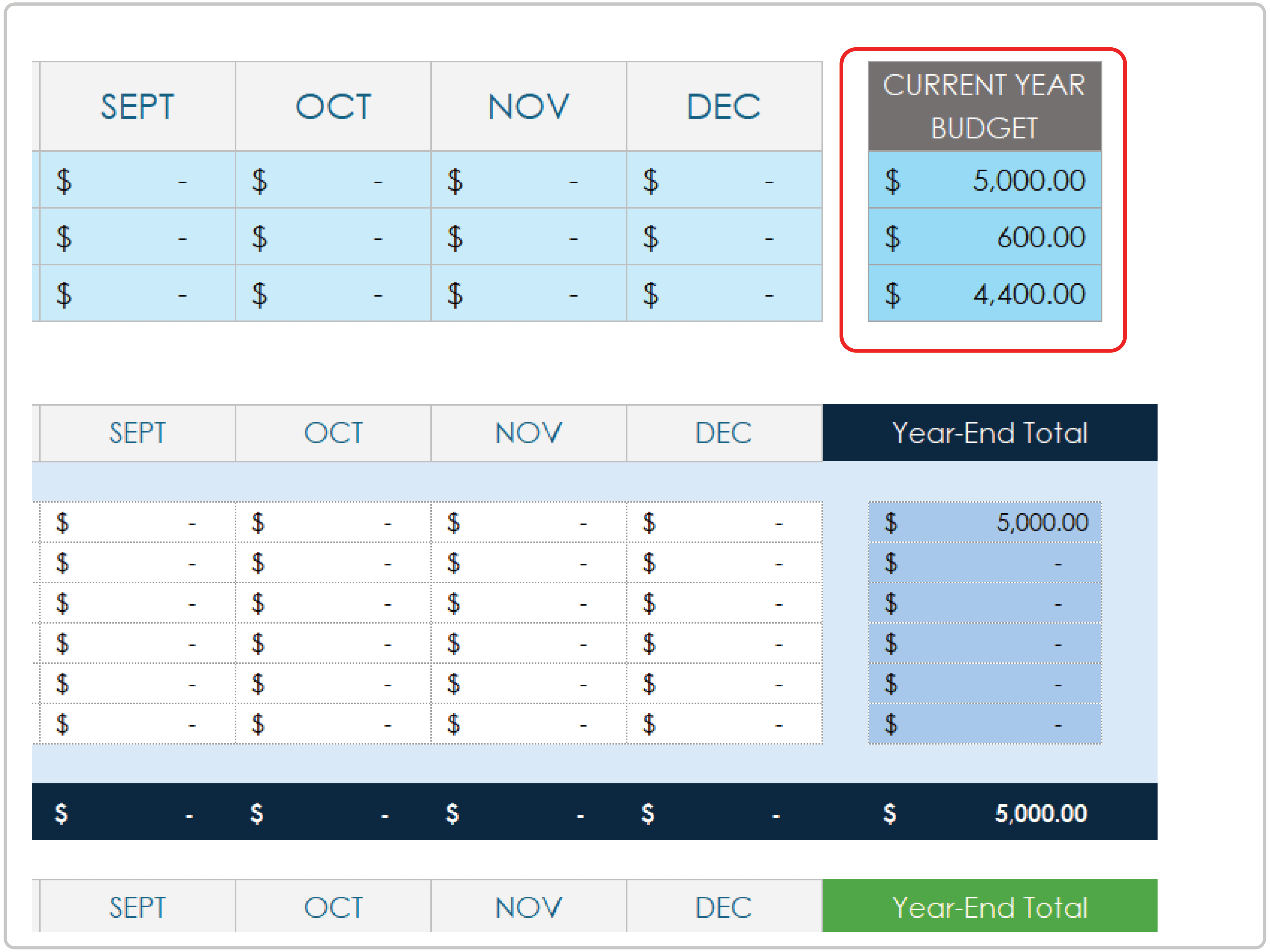 Current Budget Totals How to Create Budget Template Google Sheets