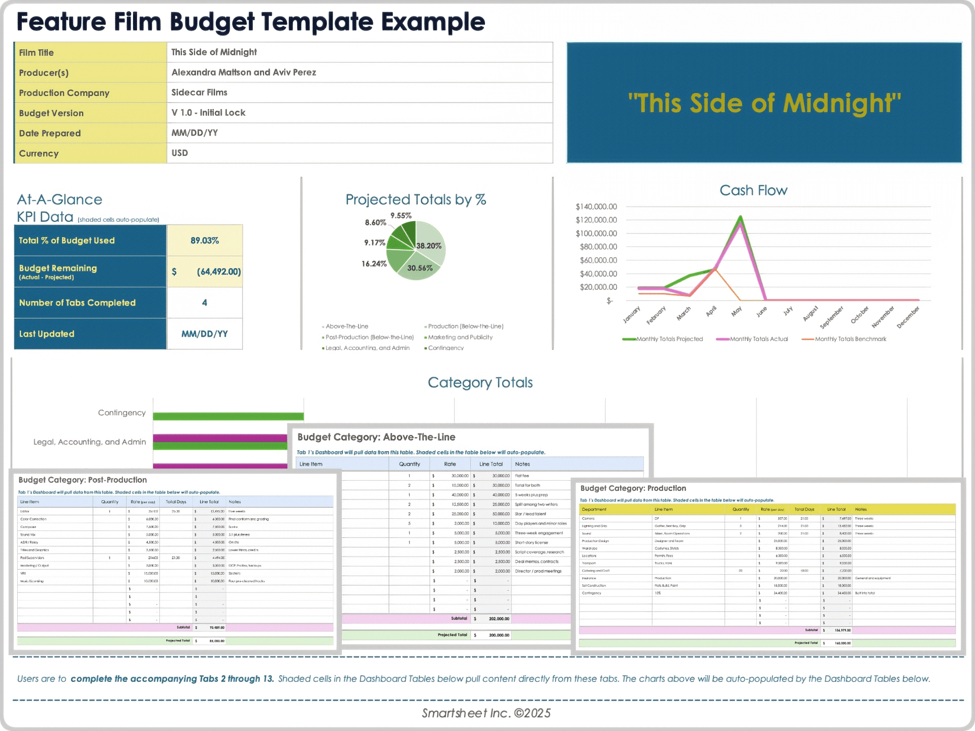 Feature Film Budget Template Example 12414