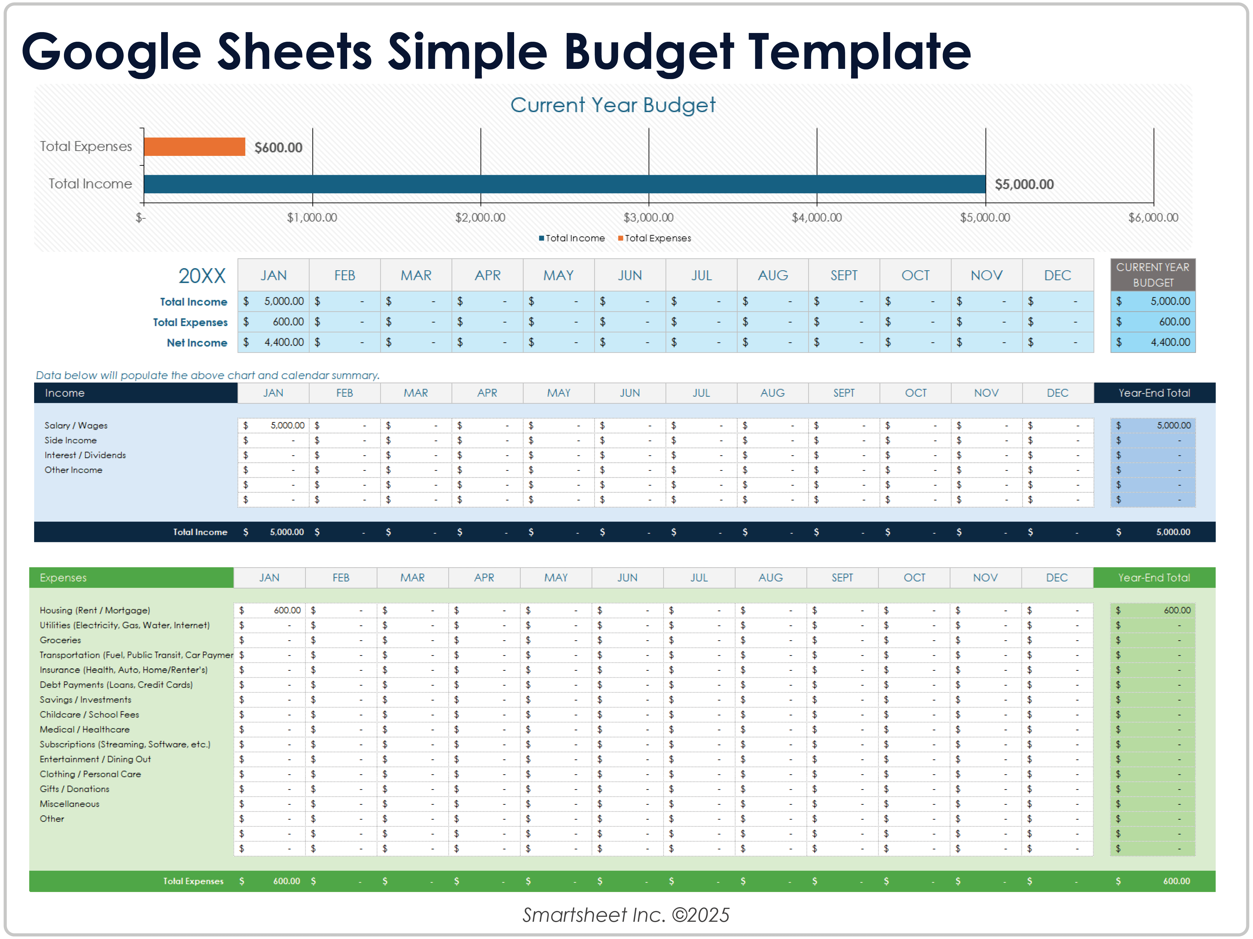 Google Sheets Simple Budget Template